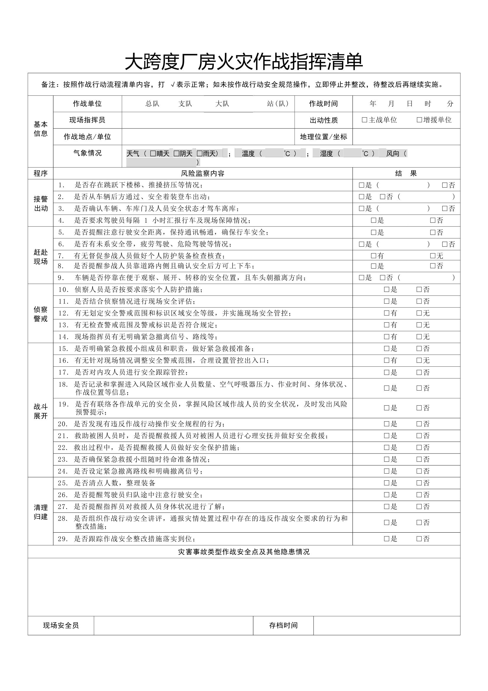 12类作战指挥清单 第2页