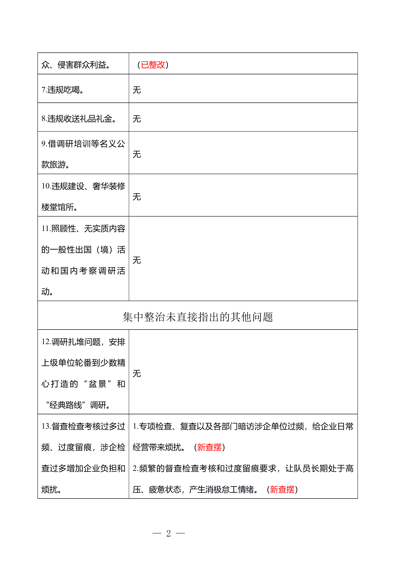 学习教育查摆问题清单 第2页