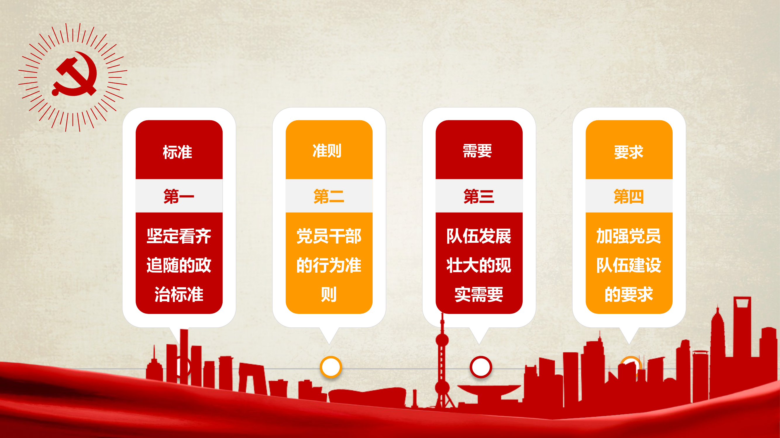 以党性为纲，以规矩为尺.pptx 第2页