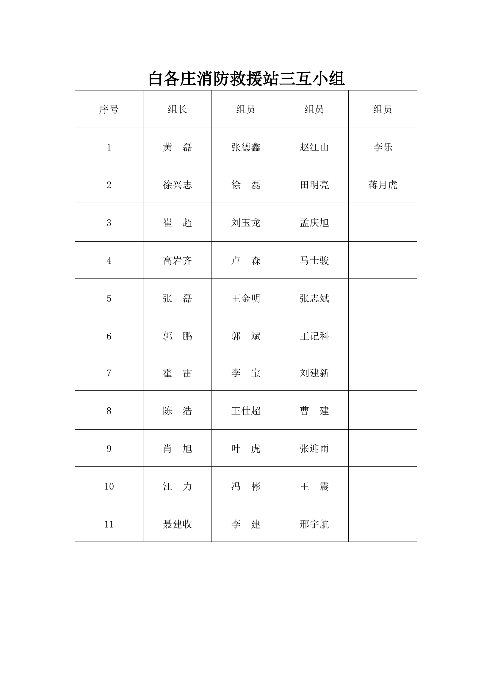 白各庄消防救援站三互小组.docx 第1页