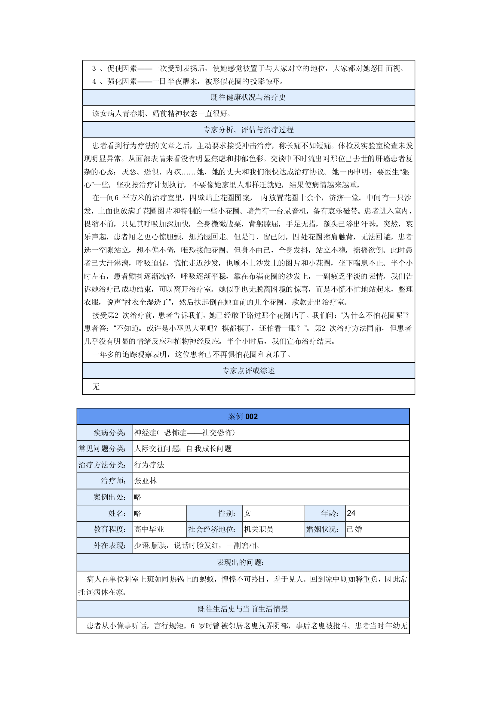 200个心理咨询案例分析.pdf 第2页