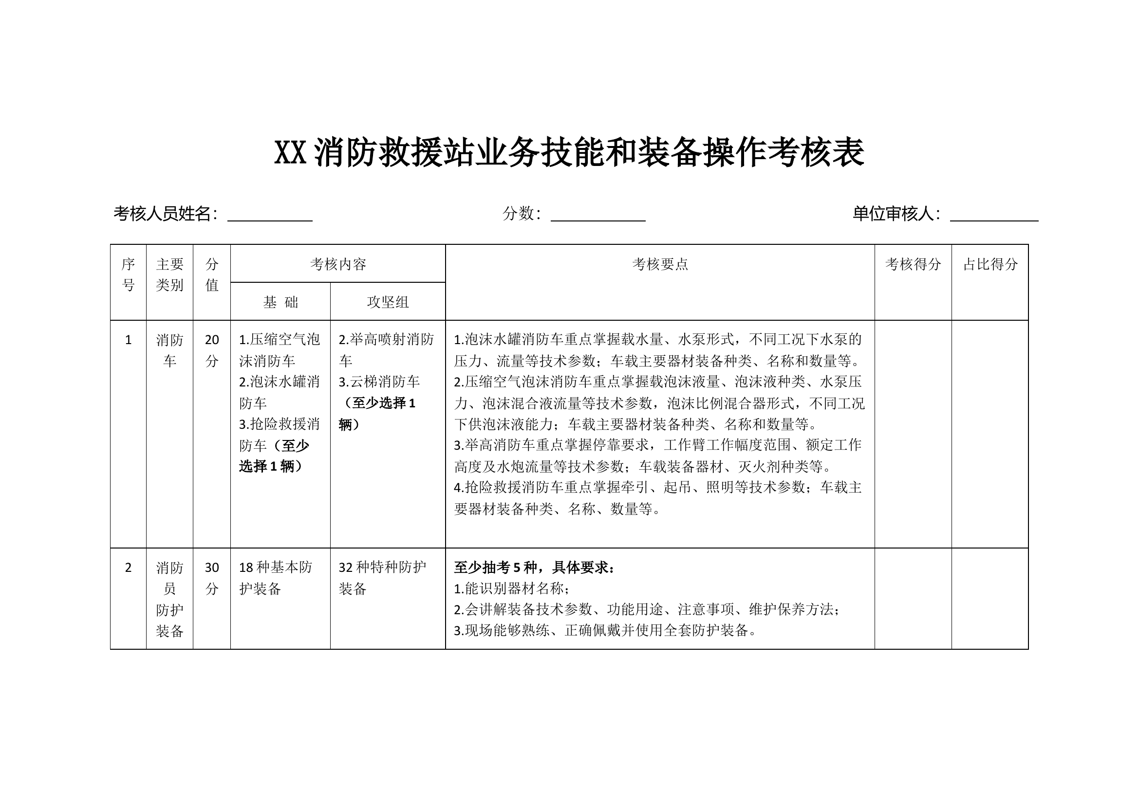 消防救援站业务技能和装备操作考核表.docx 第1页