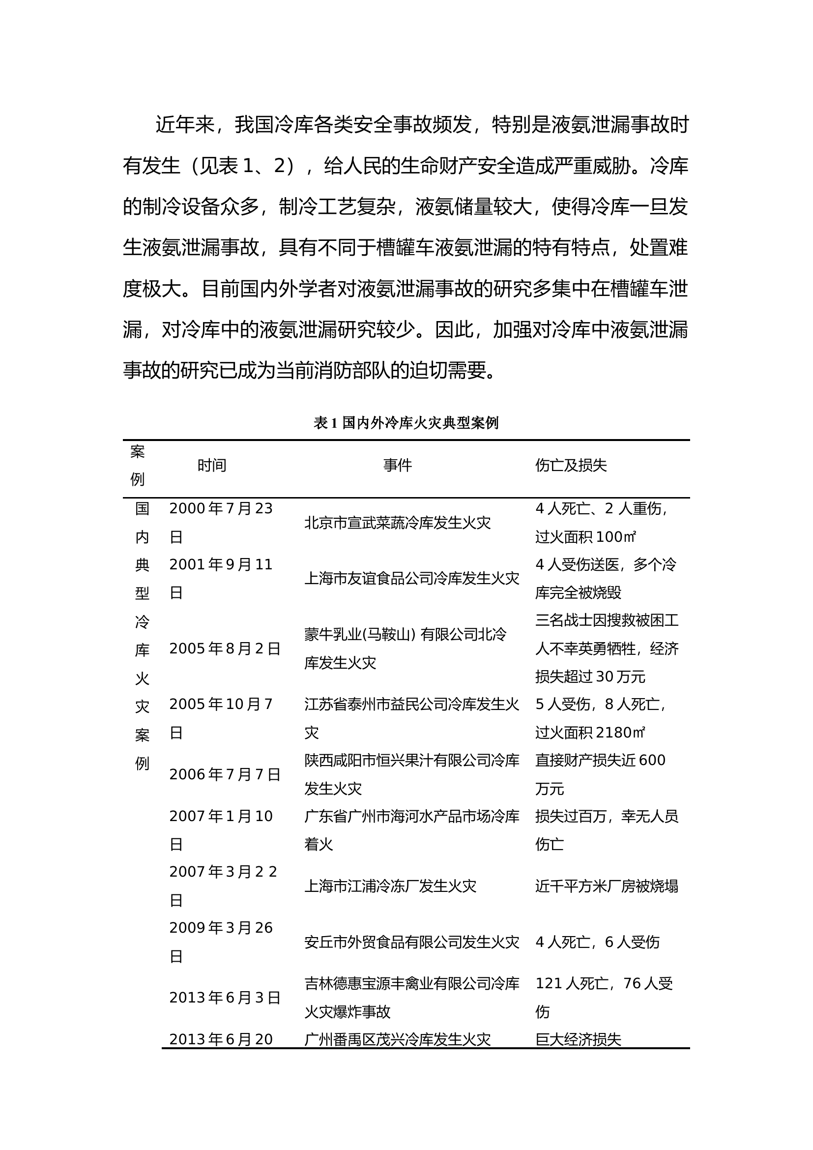 精品：冷库液氨泄漏事故处置方法研究.docx 第1页