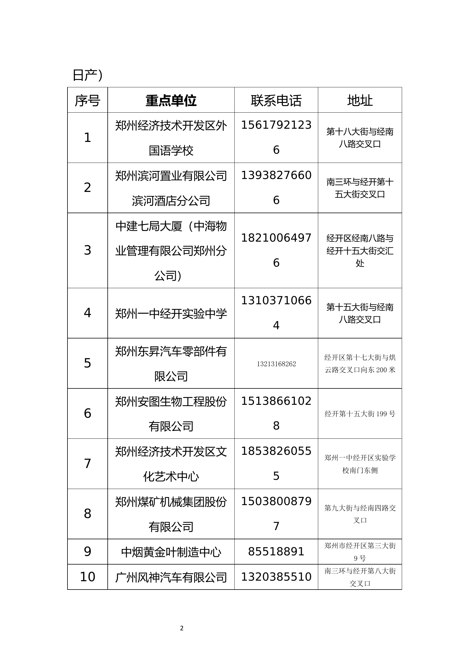 站辖区单位基本情况电话重大危险源火灾评估.docx 第2页