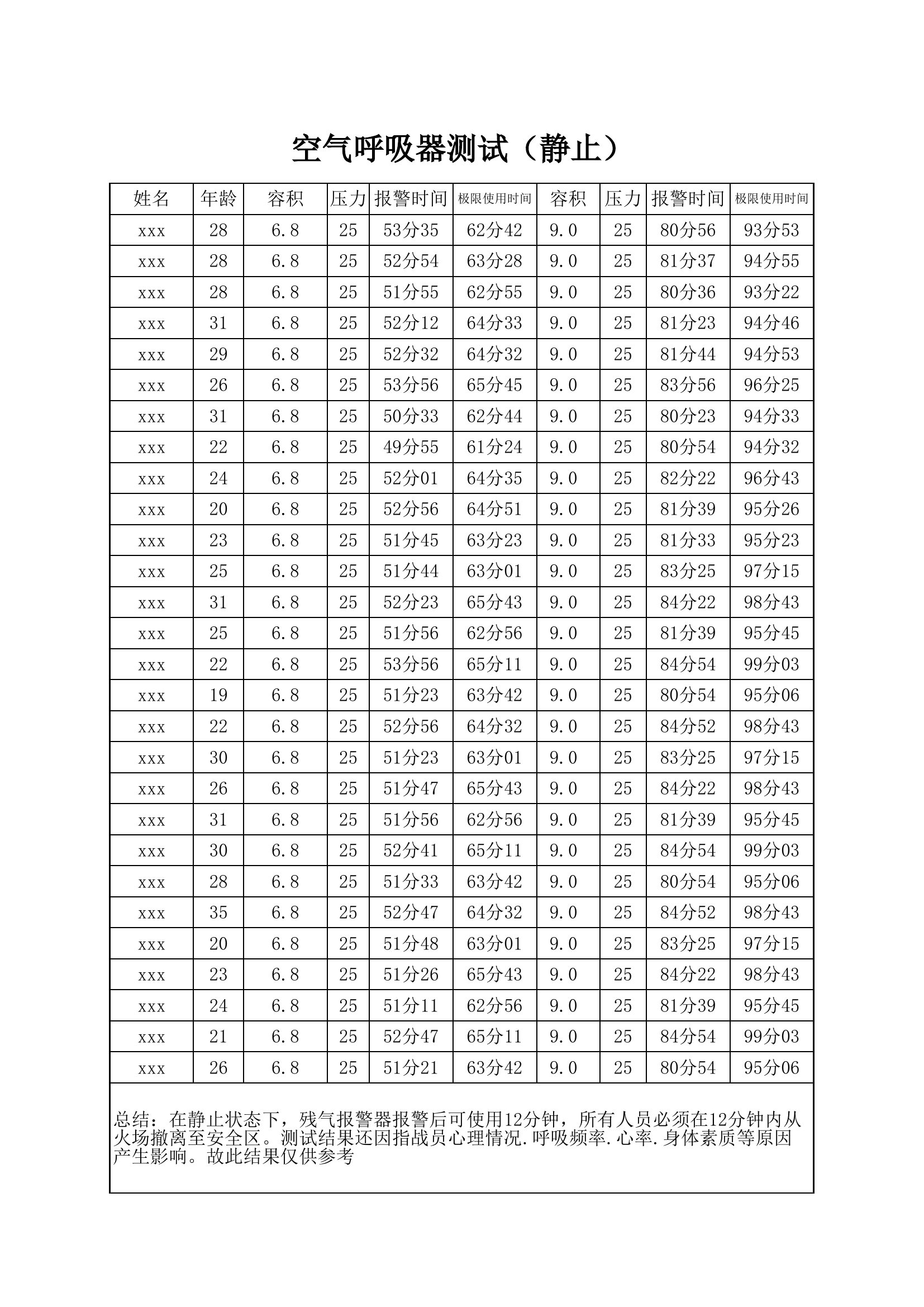 空气呼吸器测试 直接添加名字就可 自带数据.xls 第1页