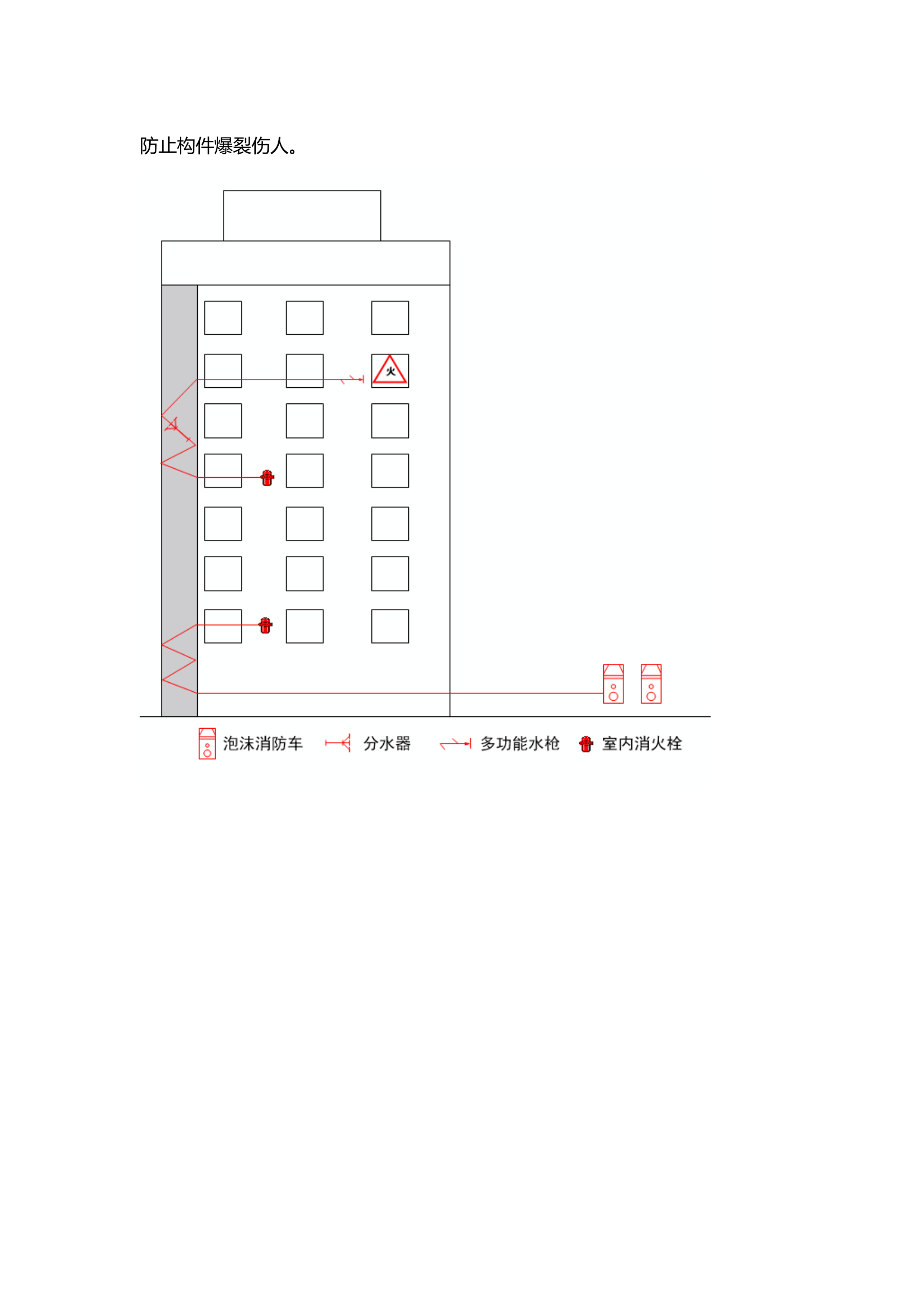 室内消火栓管网反向供水技术.docx 第2页