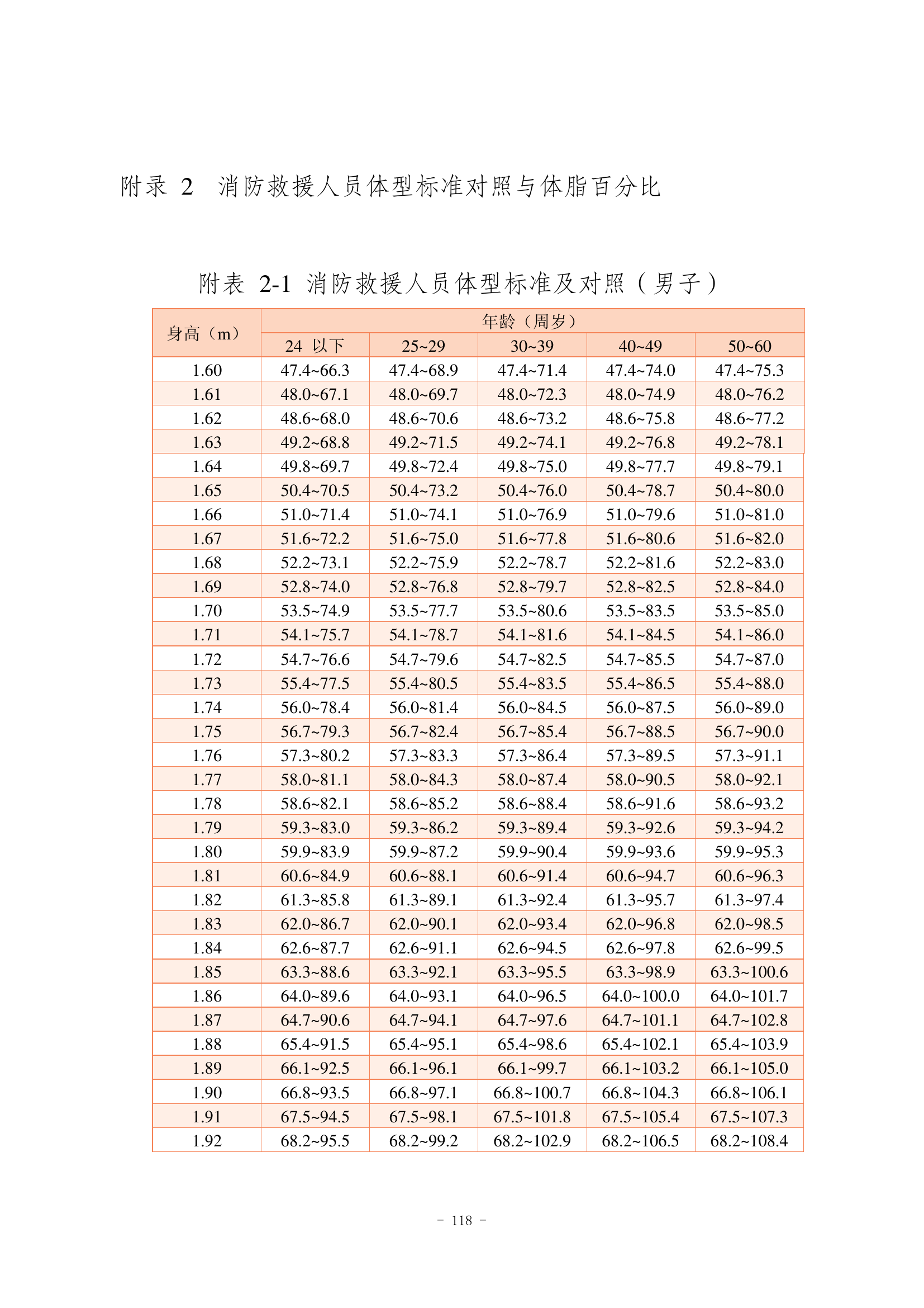 新体能标准附表.pdf 第2页