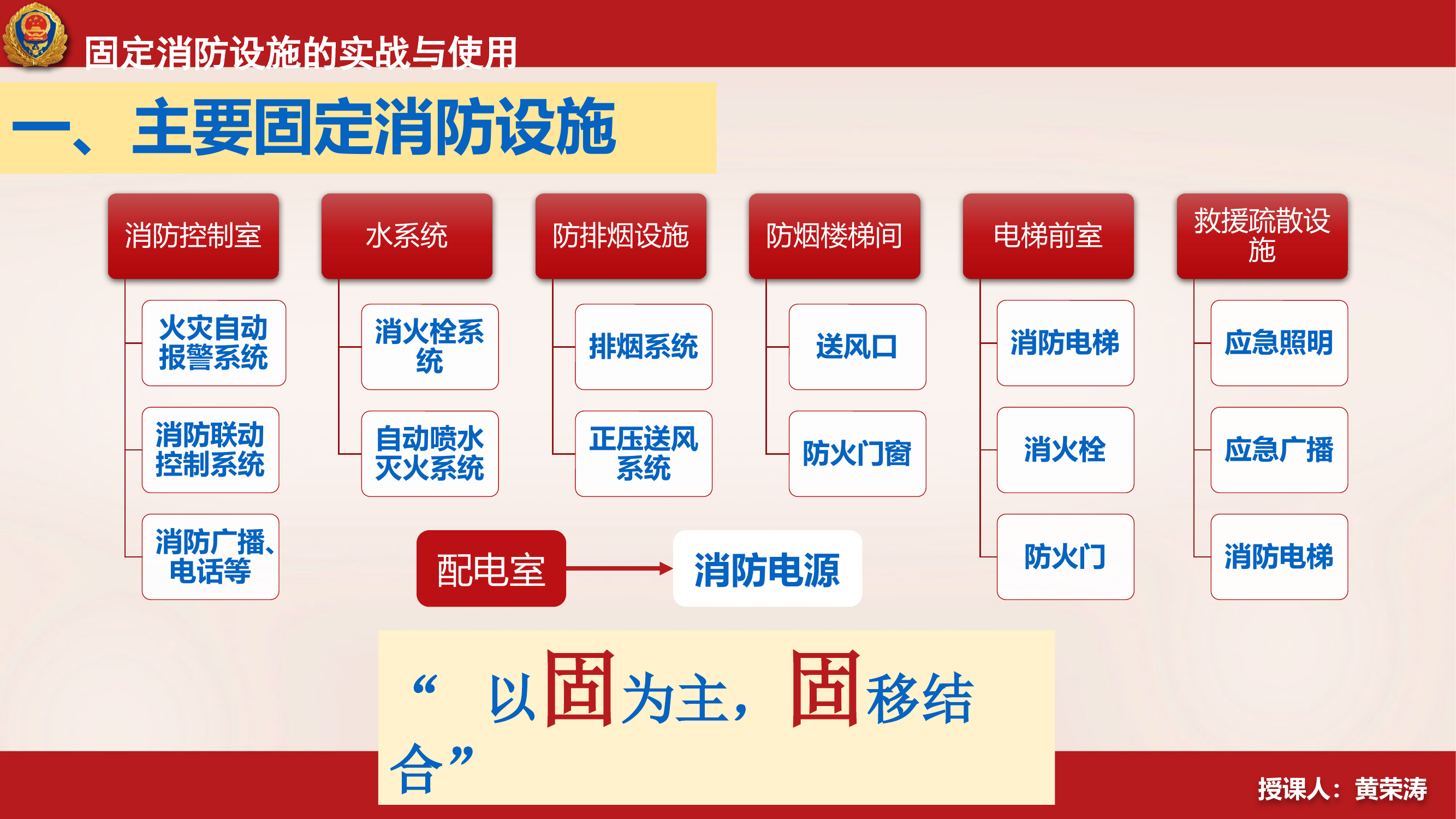 固定消防设的简介与实战应用.pptx 第2页