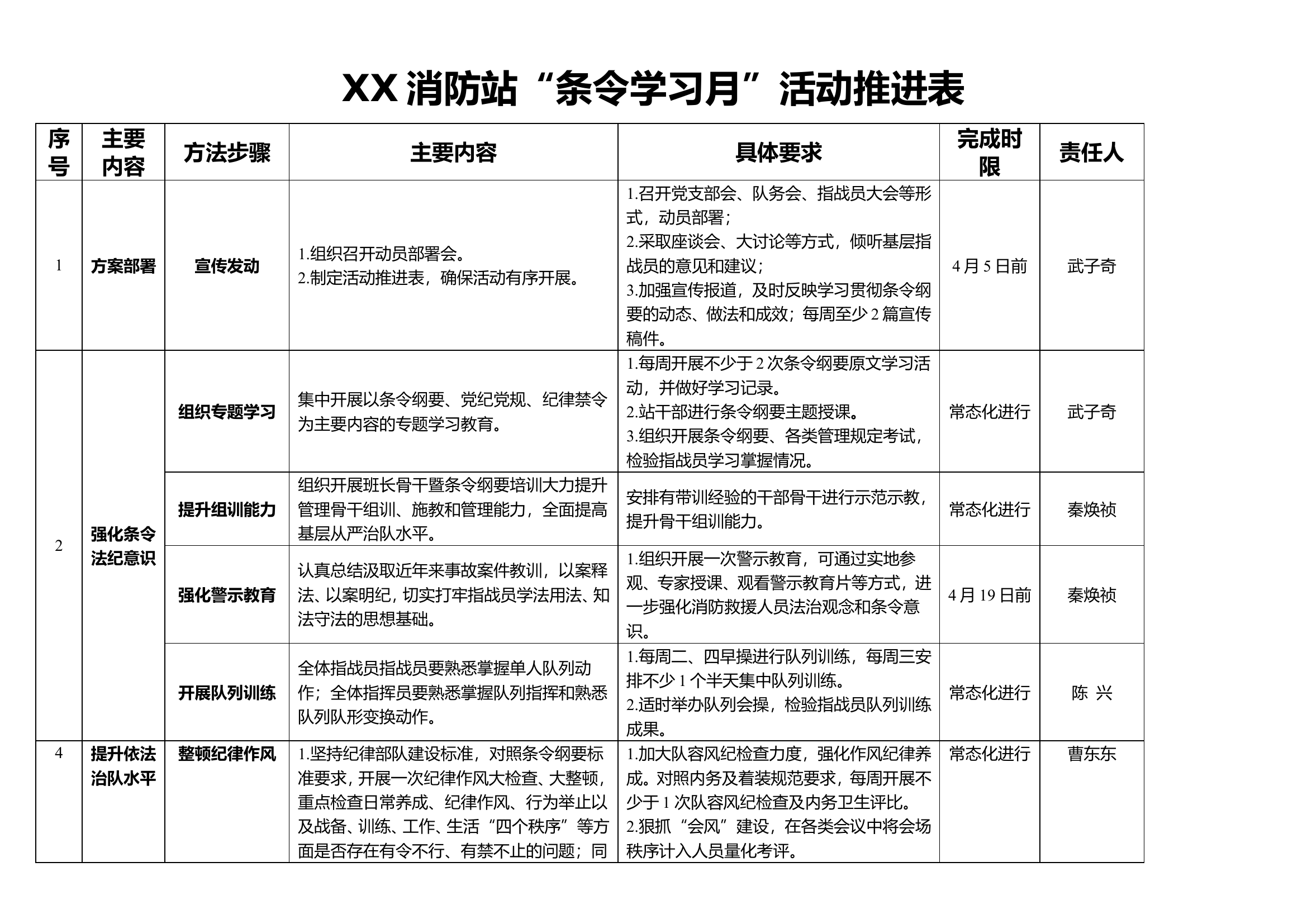 XX消防站“条令学习月”活动推进表.doc 第1页