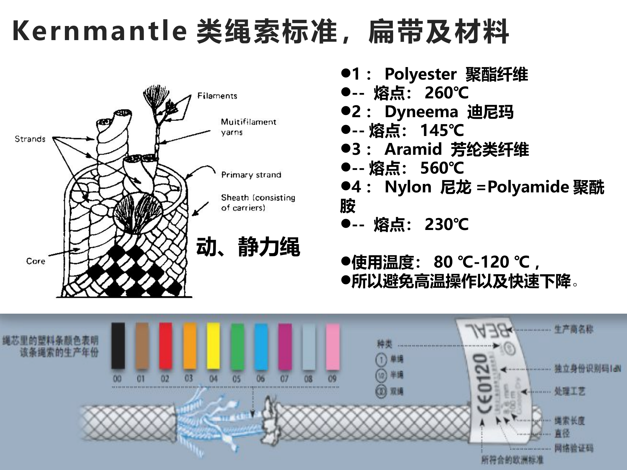 绳索基础理论.pptx 第2页