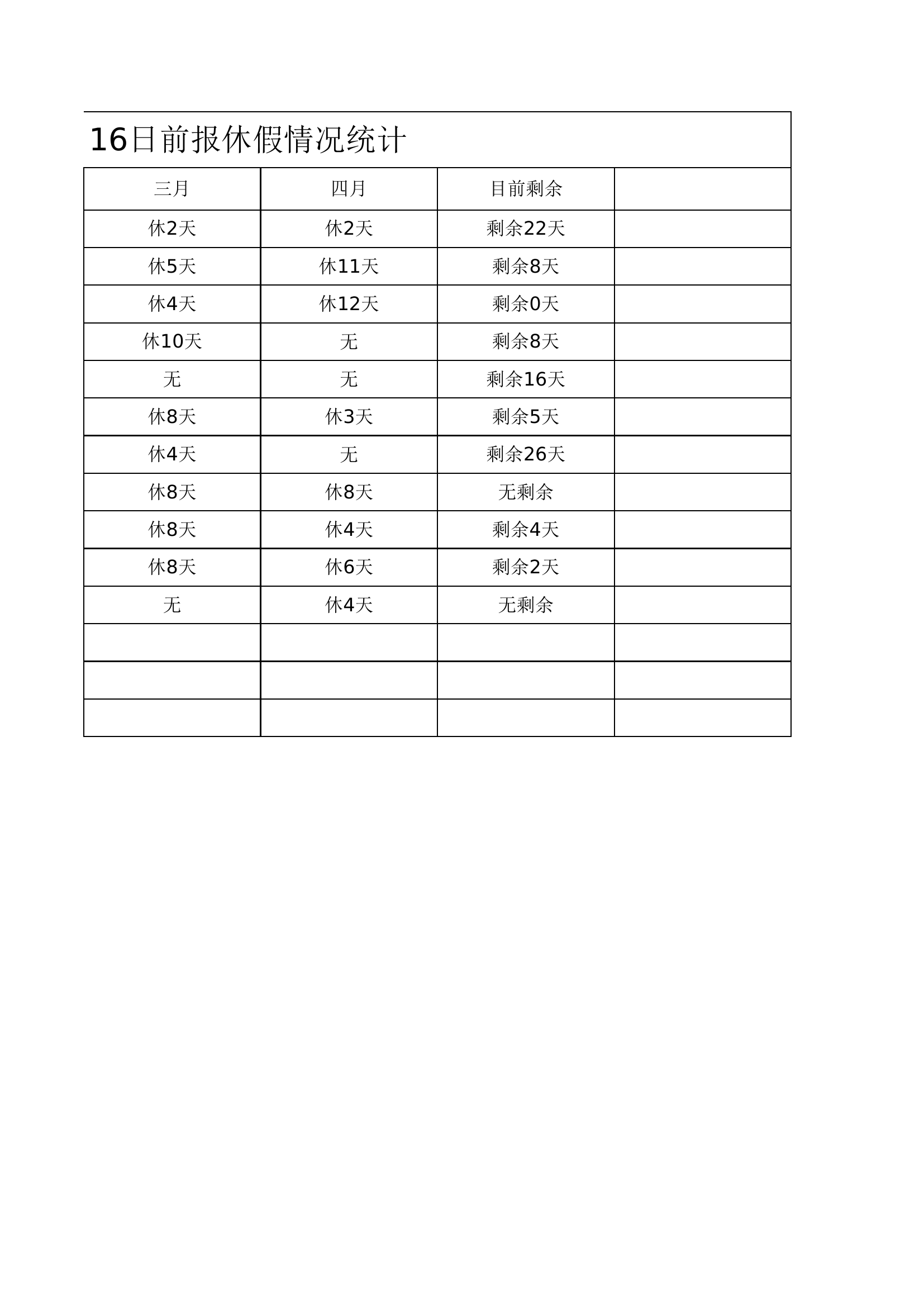 1_农业园截至4月16日前报休假情况统计.xls 第2页