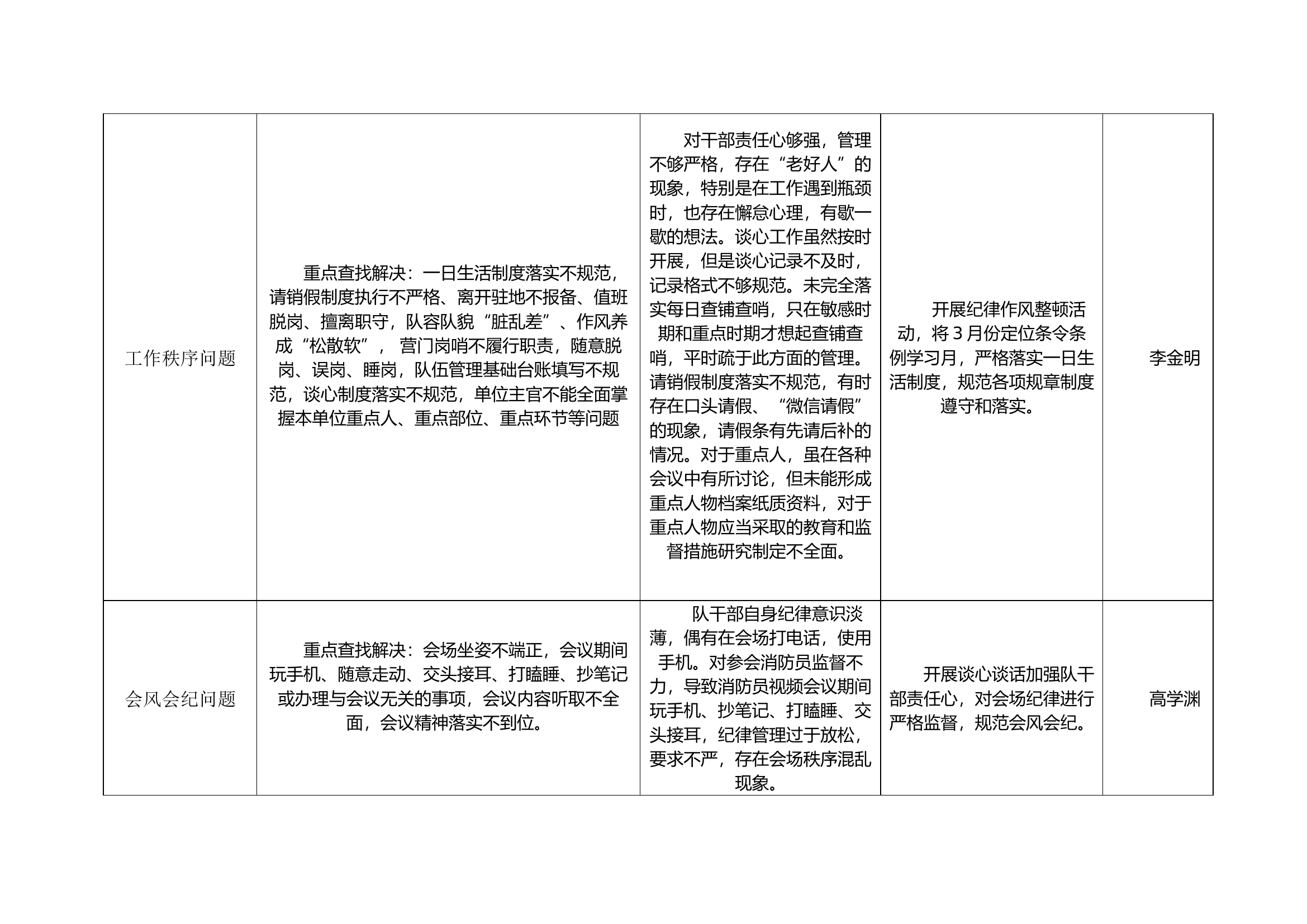 查找问题清单.docx 第2页