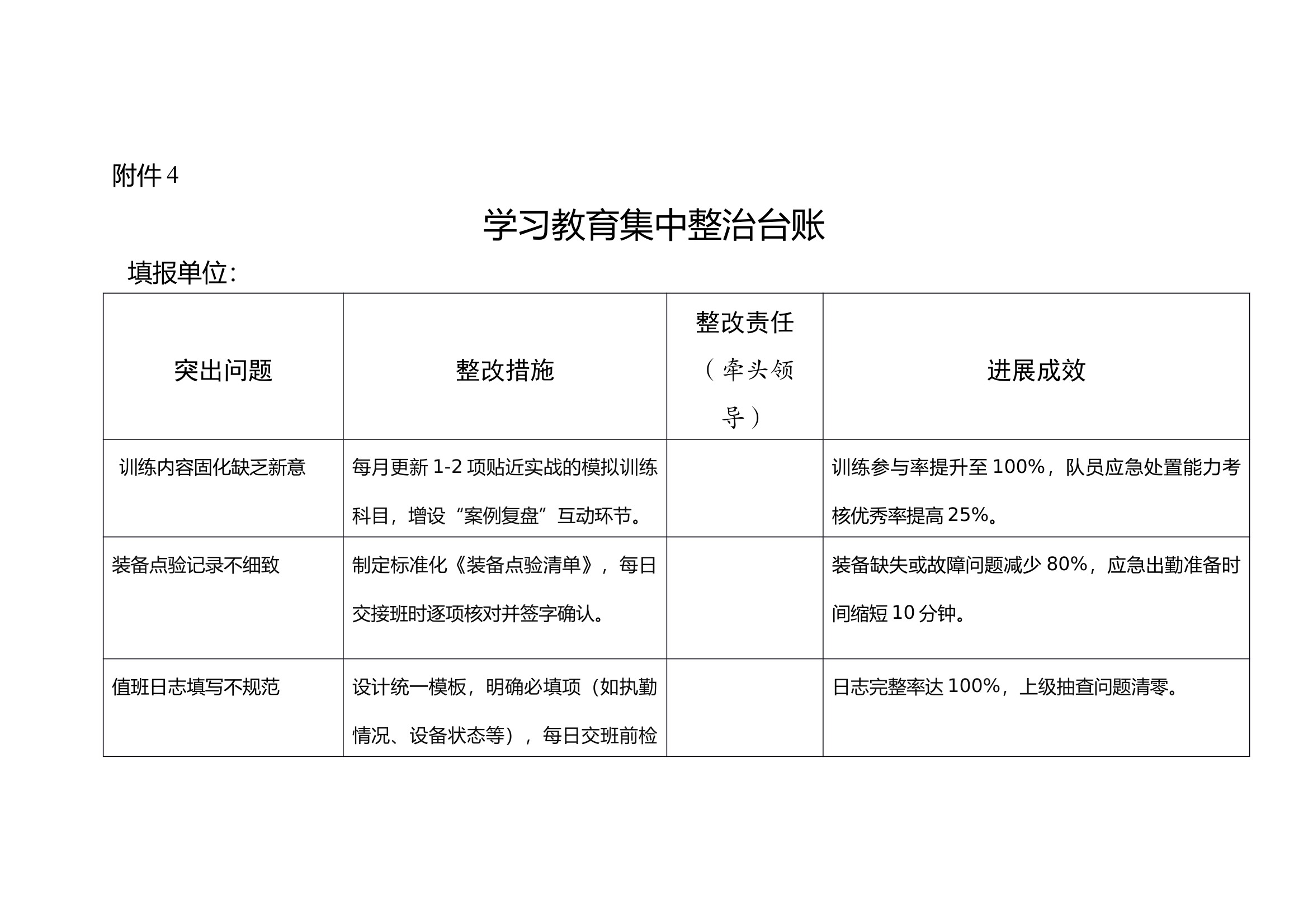 学习教育集中整治台账 第1页