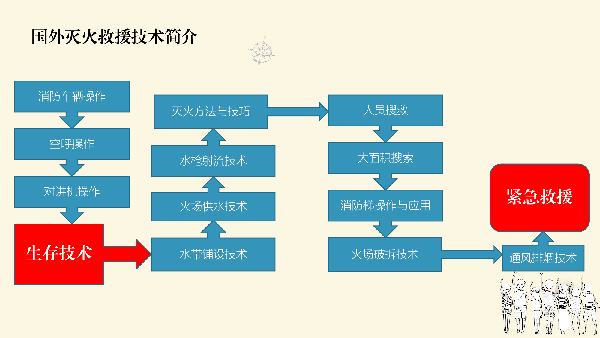 常见火场险情及应对措施.pdf 第2页