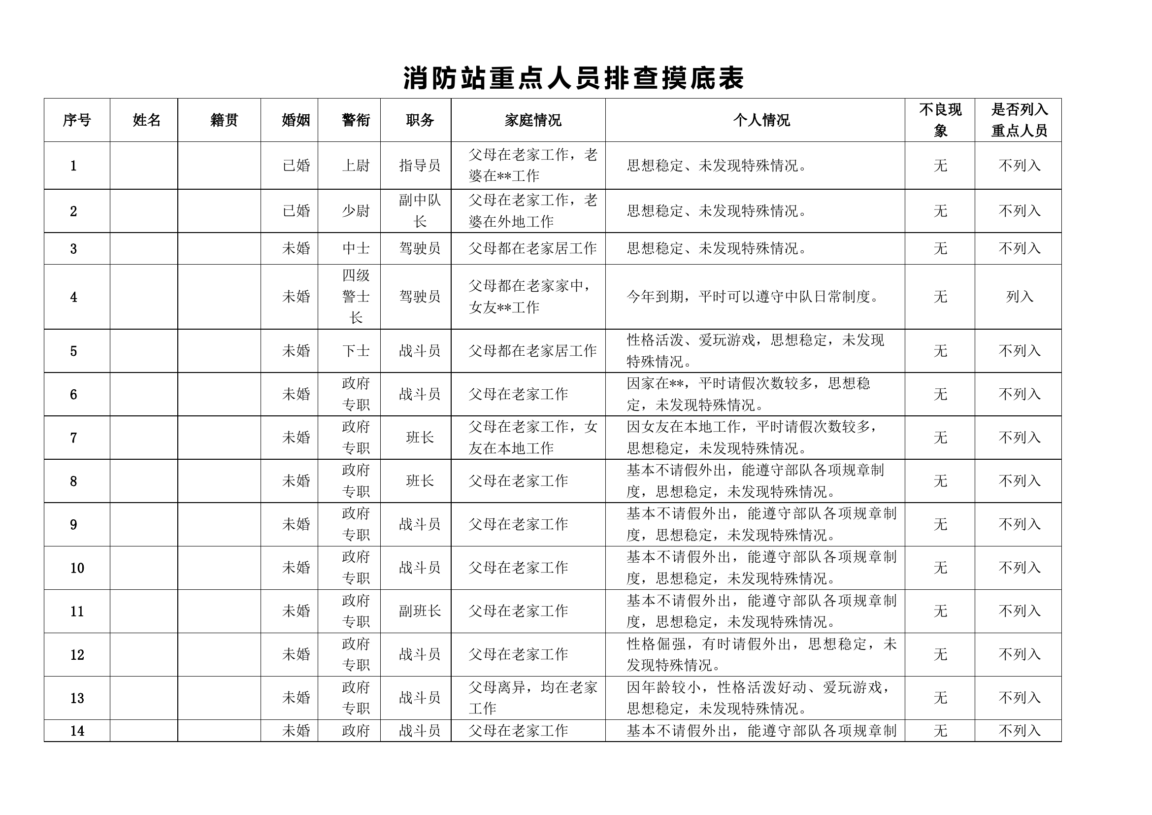 消防站重点人员排查摸底表.doc 第1页