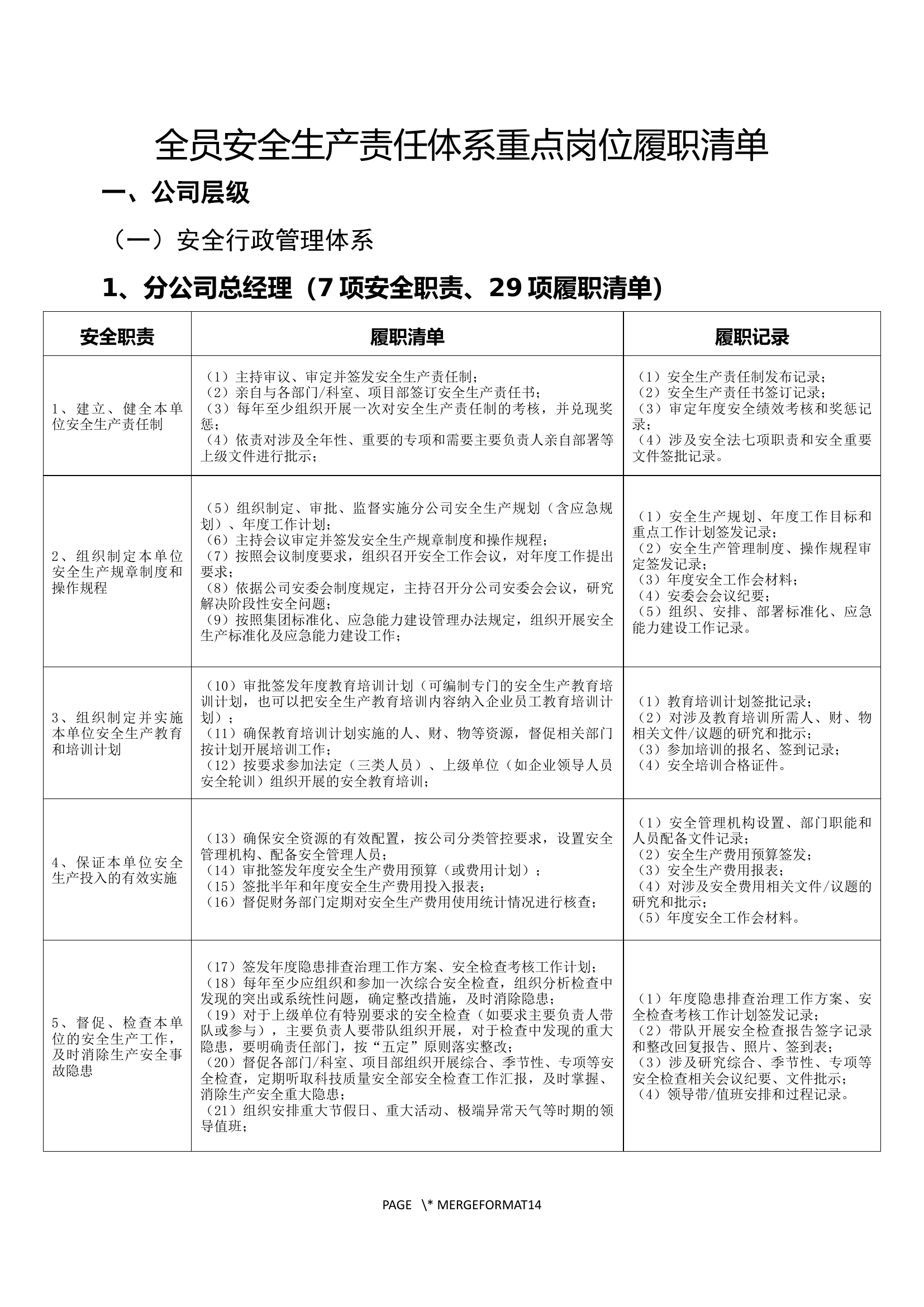 全员安全生产责任岗位履职清单.docx 第1页