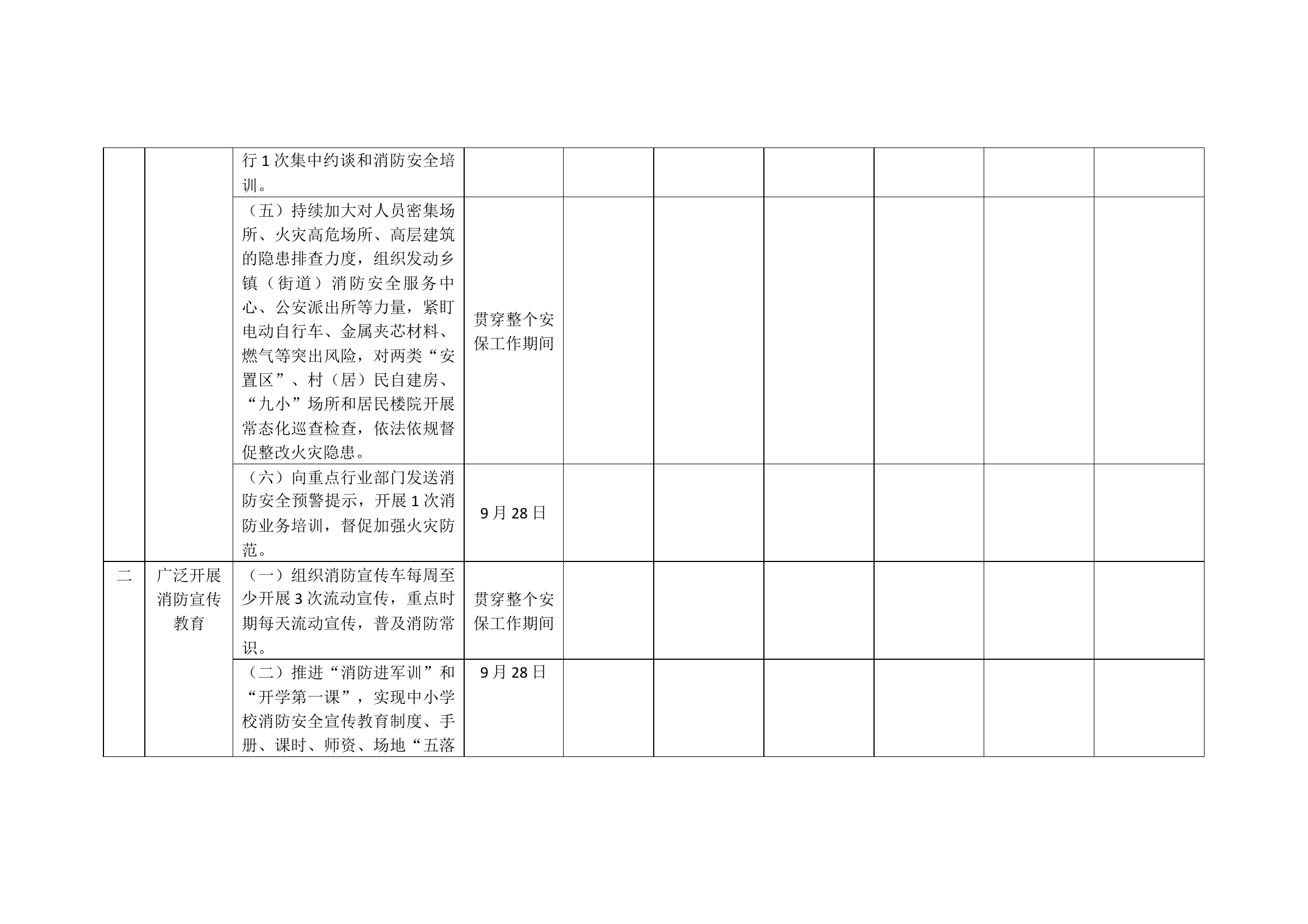 消防救援大队“迎接二十大 奋战四十天”消防安保工作责任清单.docx 第2页