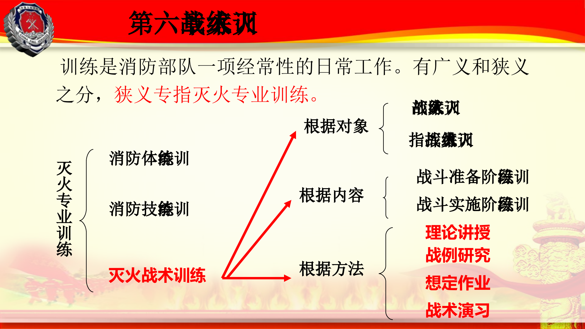 第4章 灭火战术训练.ppt 第2页