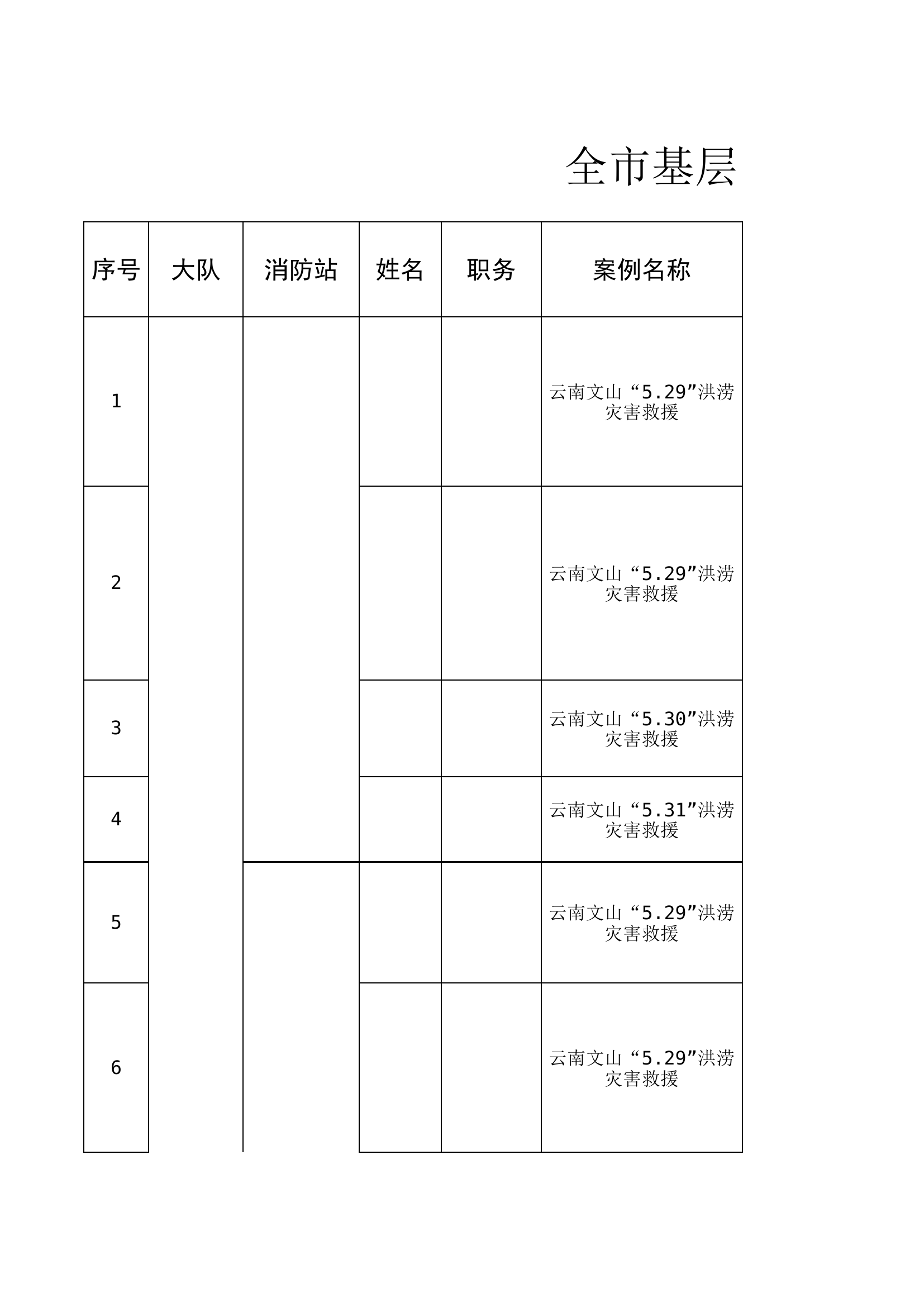 全市基层队站站长骨干对7.7部局战评会灭火救援战例剖析情况汇总.xls 第1页