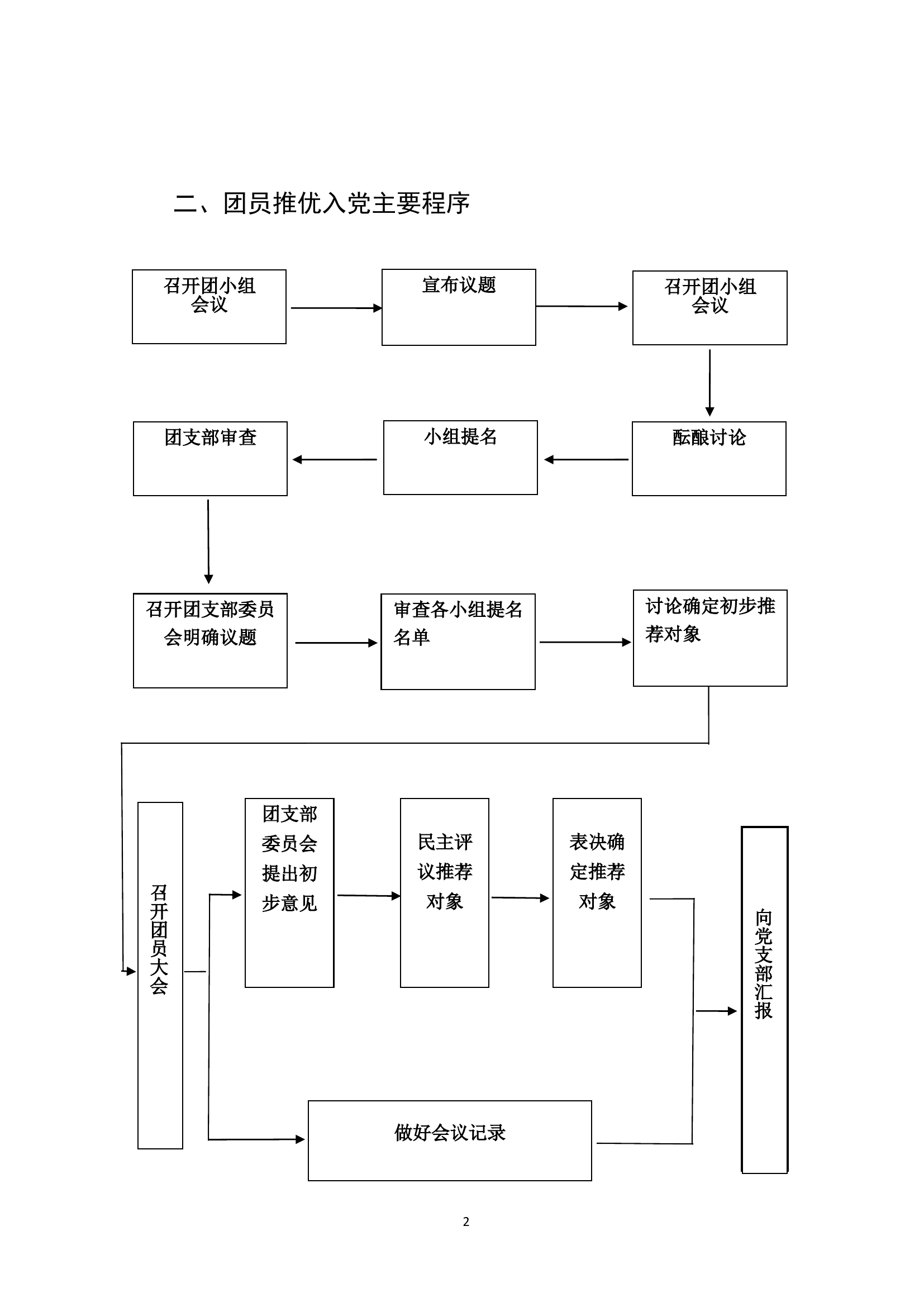 2.发展党员手册.doc 第2页