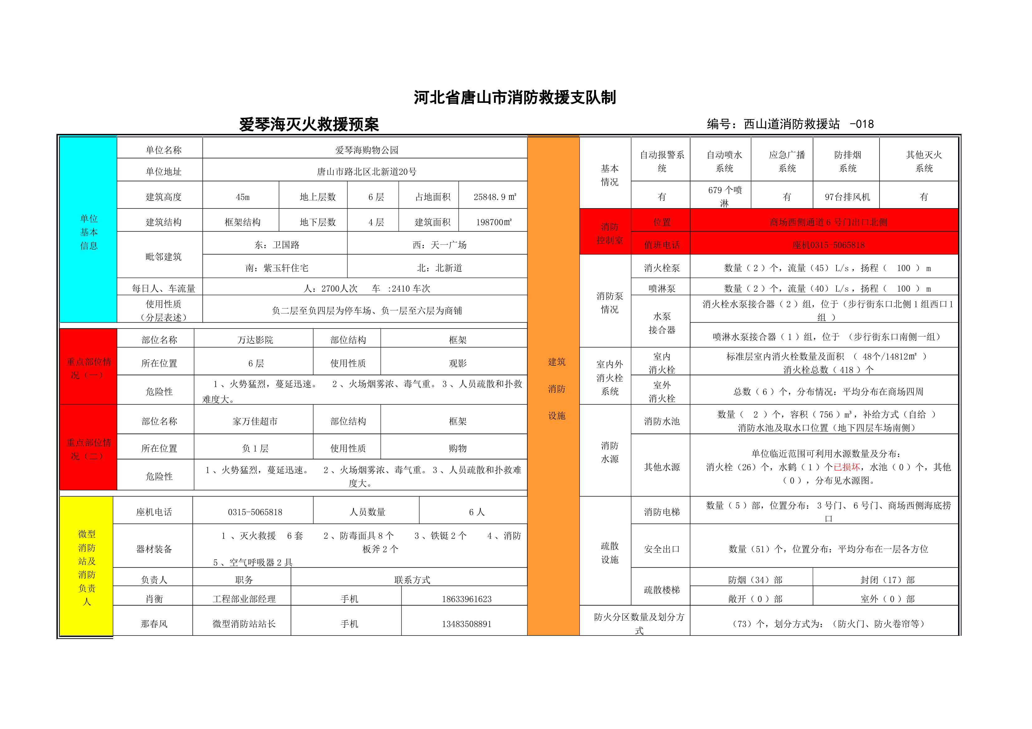 唐山爱琴海购物公园预案 第2页