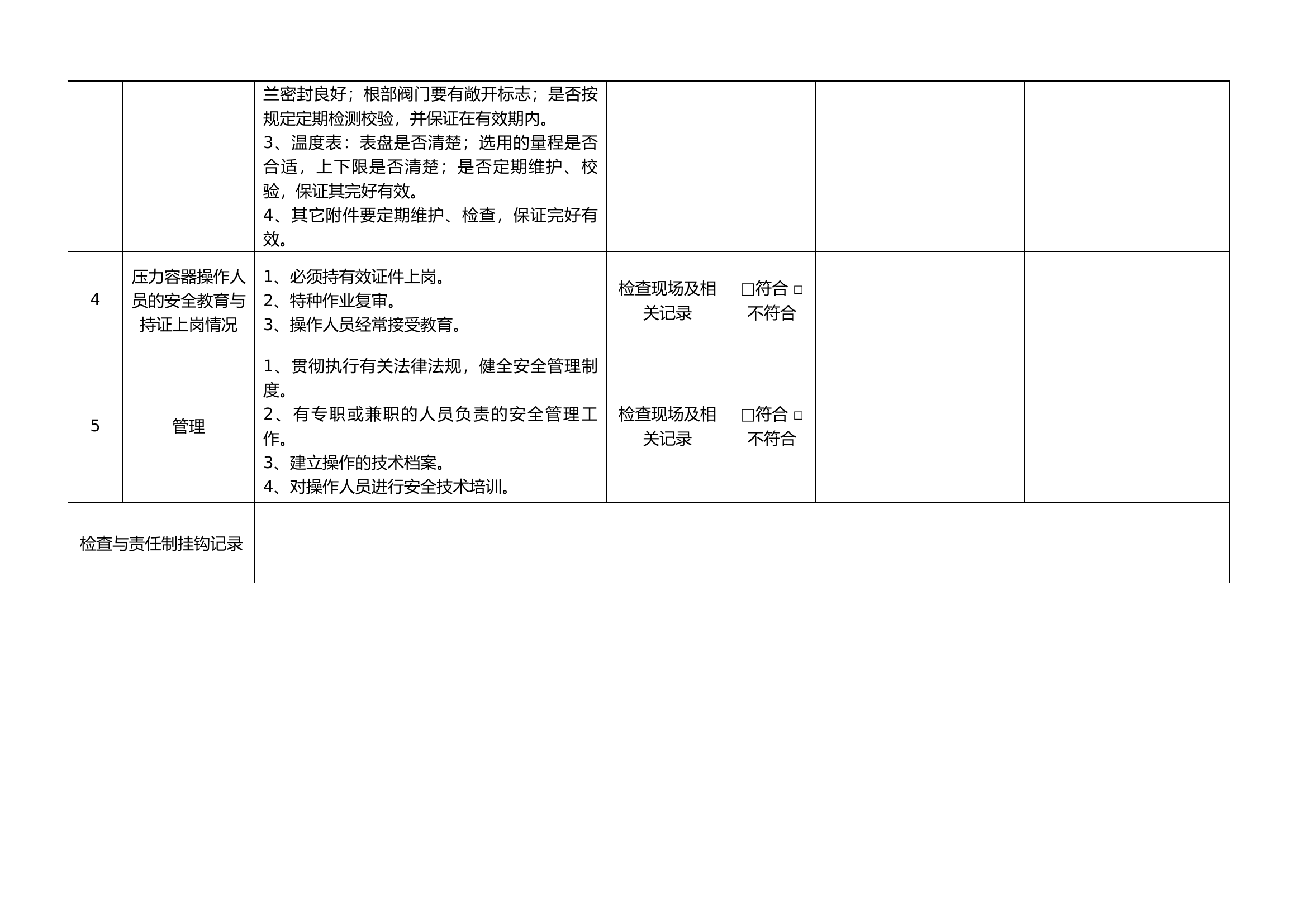 压力容器安全检查表.docx 第2页