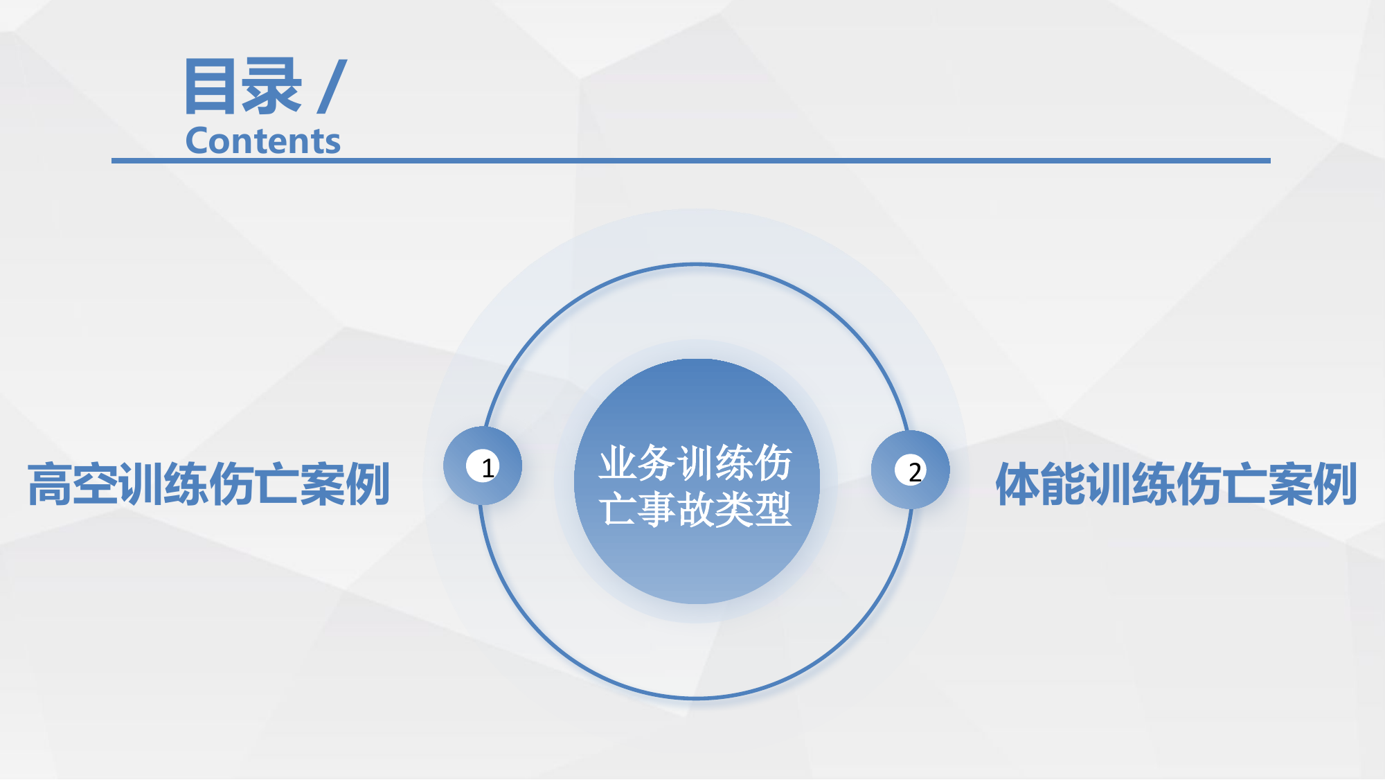2024业务训练伤亡案例研讨.pptx 第2页