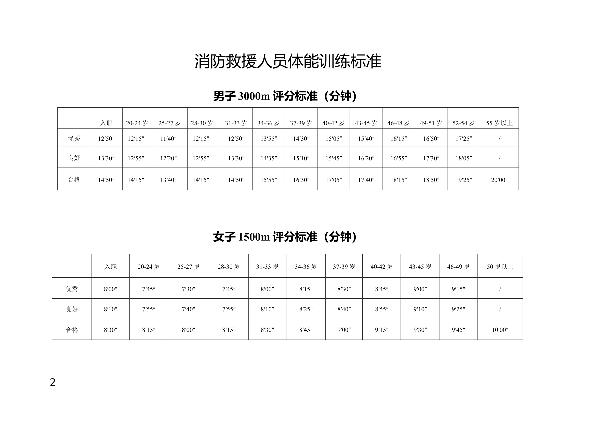 体、技能考核项目及达标标准.doc 第2页