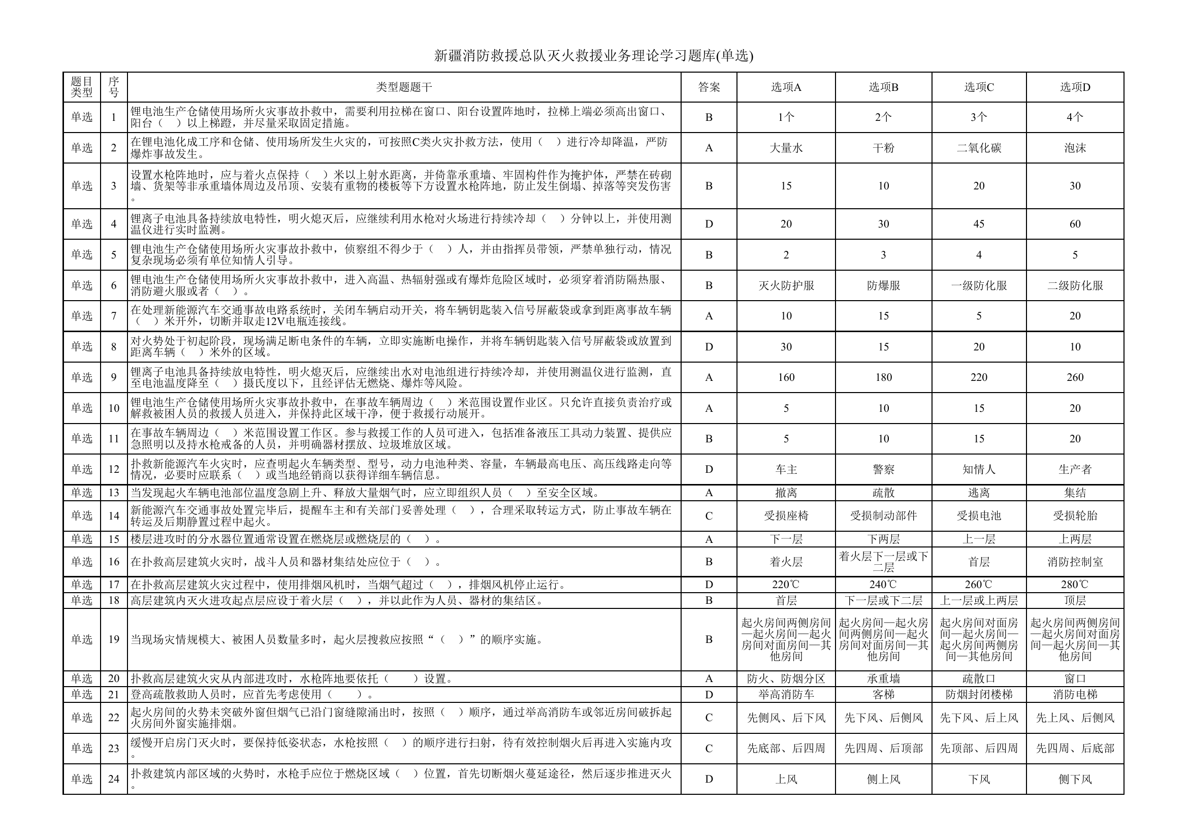 总队灭火救援业务理论.xls 第1页