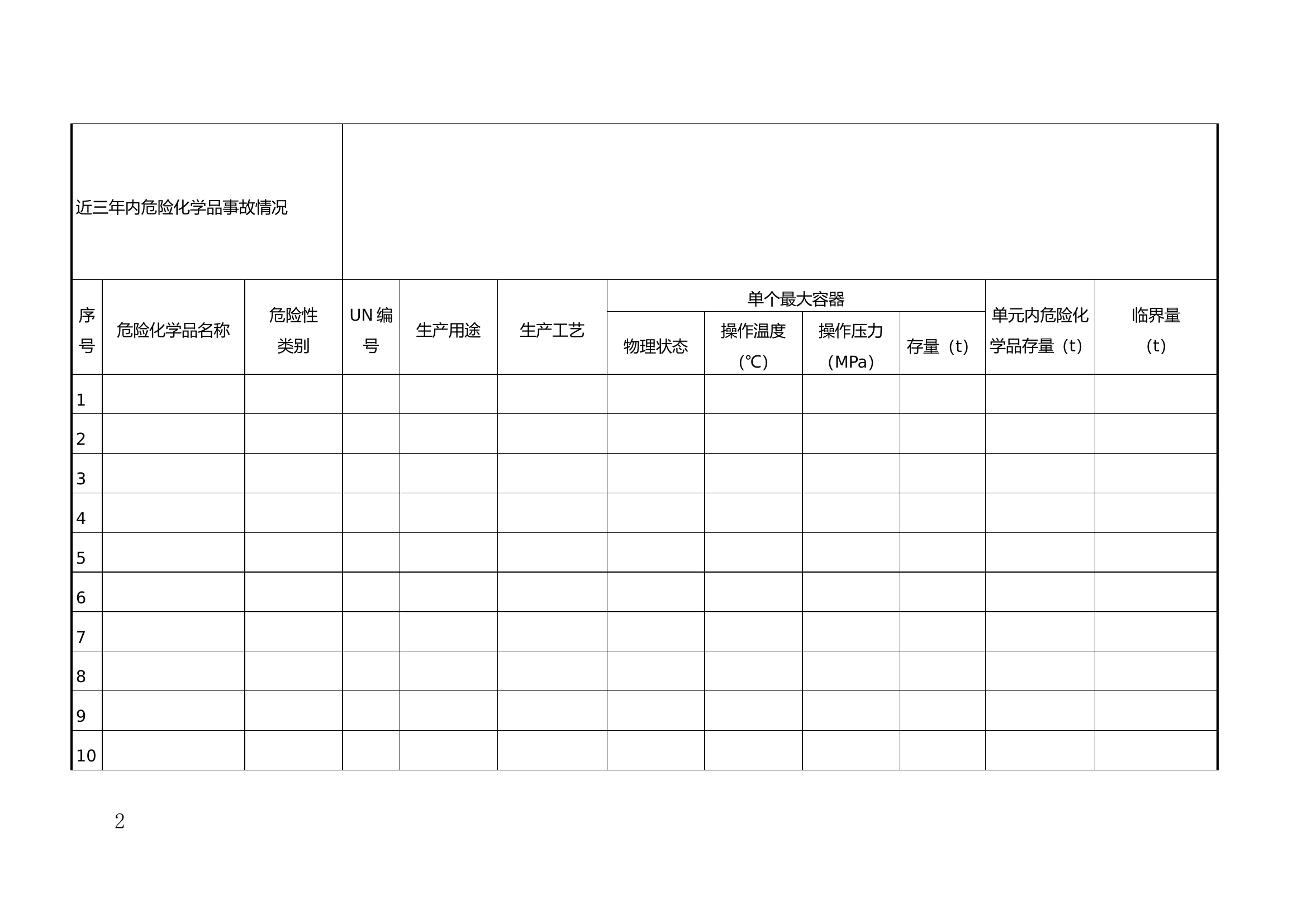 【危化】重大危险源备案登记各种表格.doc 第2页
