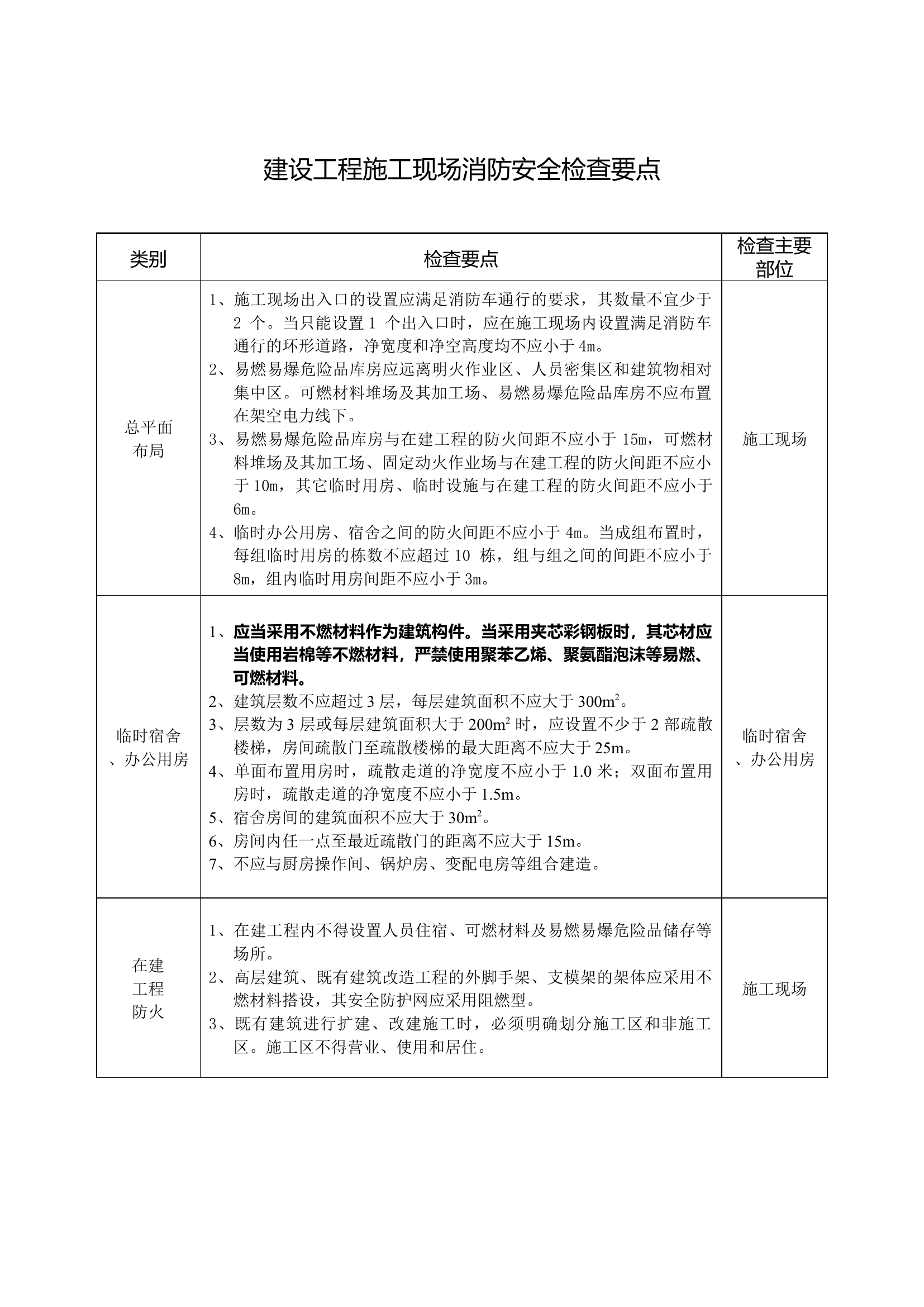 建设工程施工现场消防安全检查要点.docx 第1页