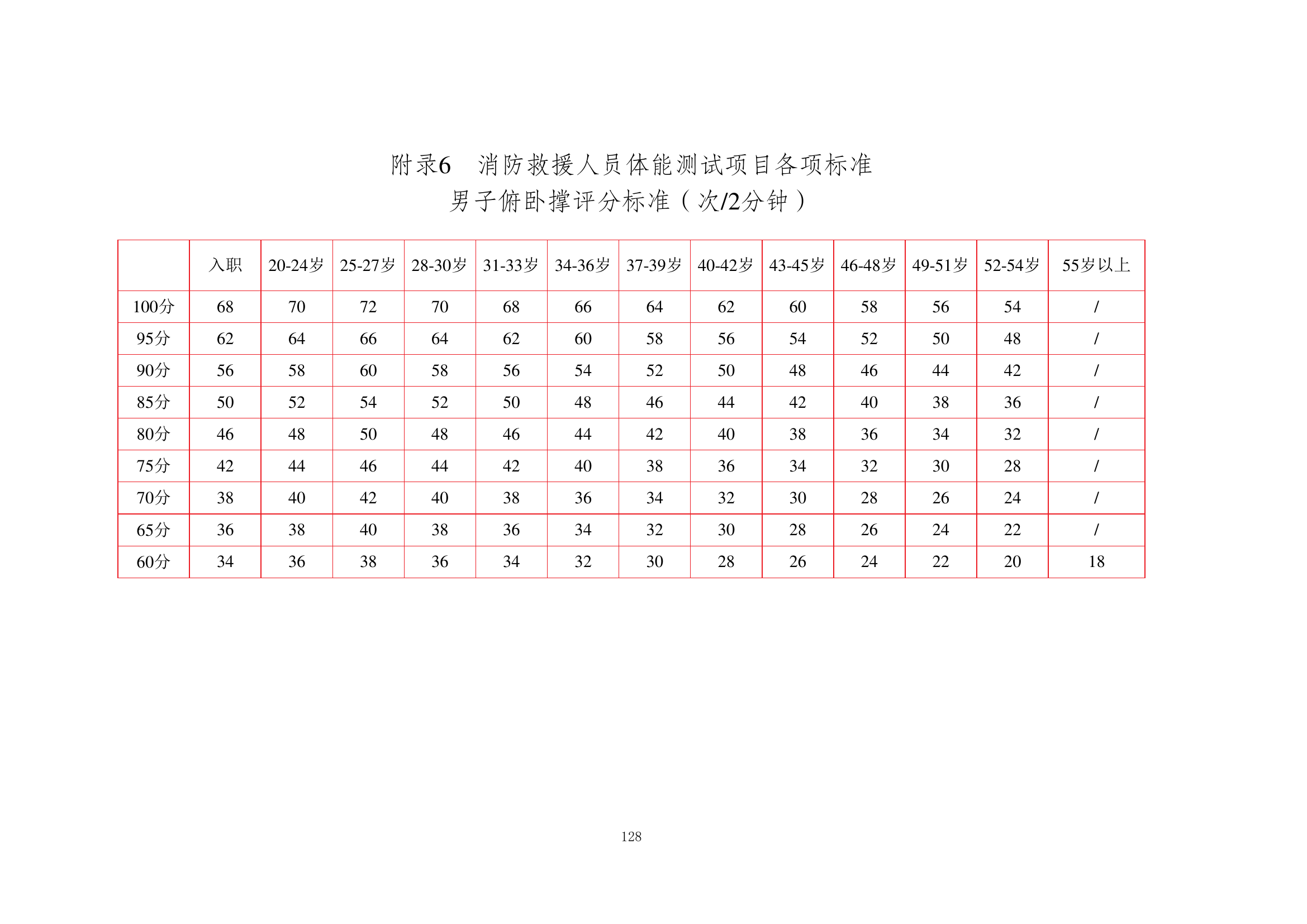 体能标准（全）.pdf 第1页