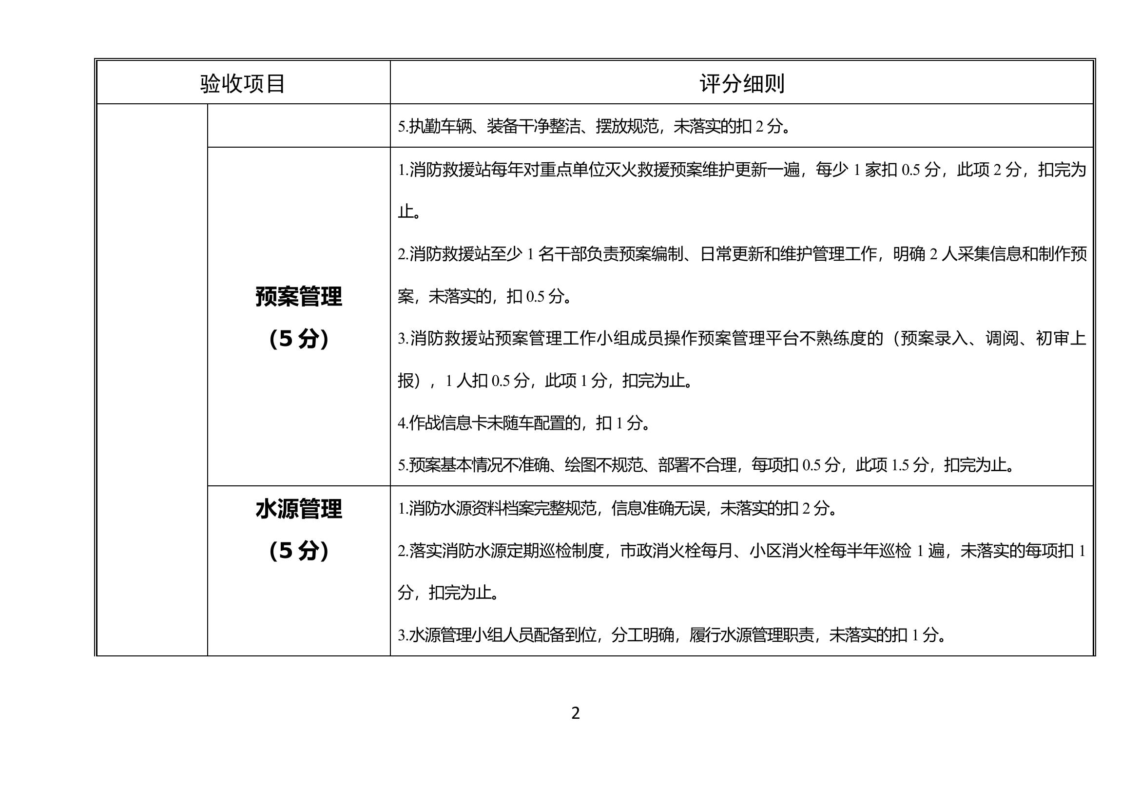 考评细则：标兵站正规化建设达标创.docx 第2页