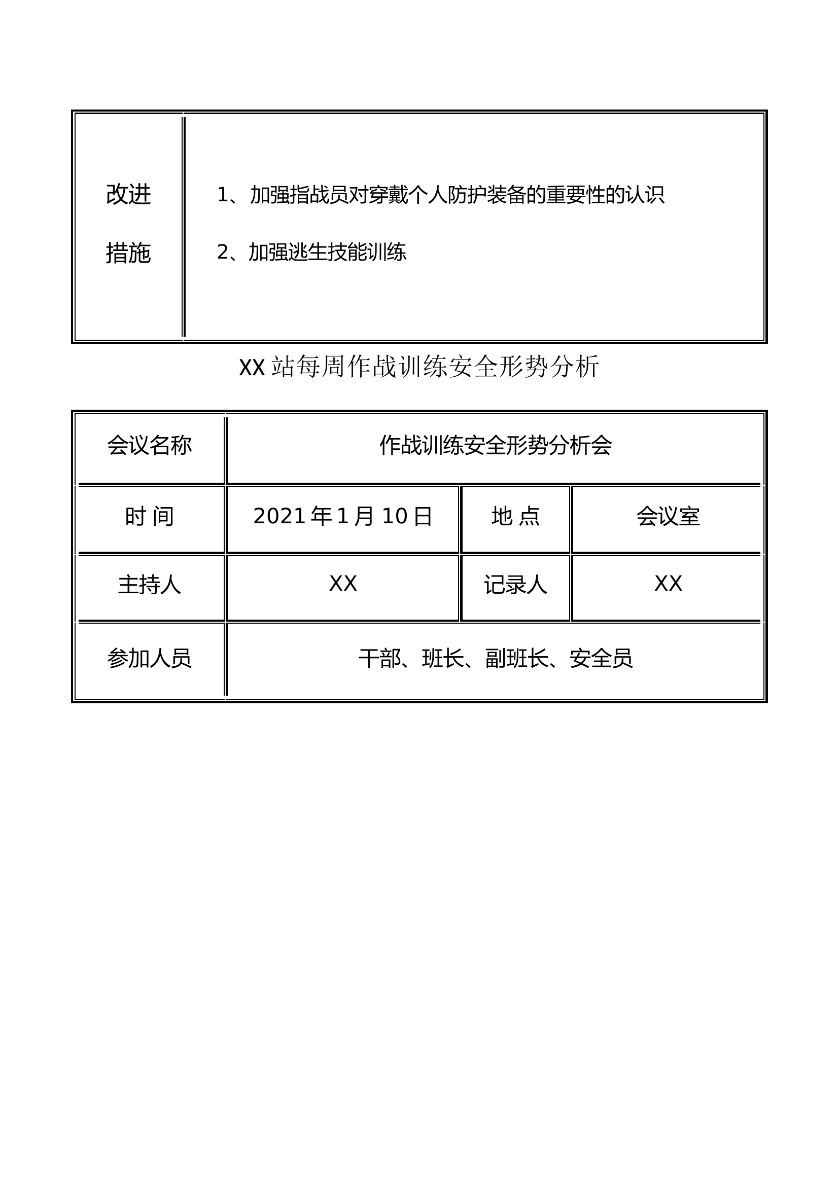 XX站每周作战训练安全形势分析(1).docx 第2页