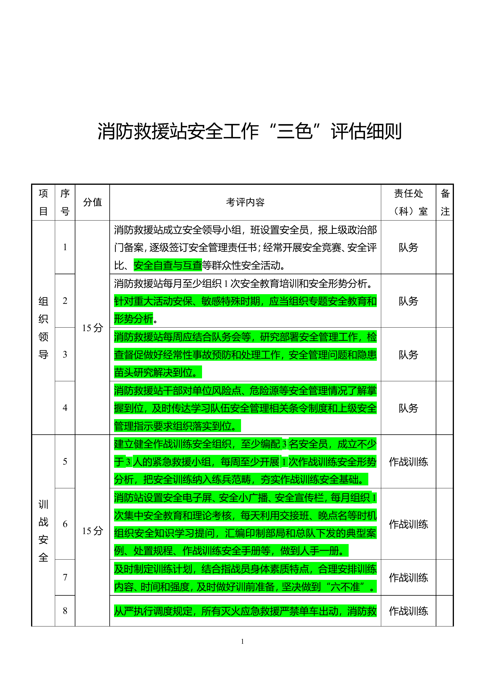 消防救援站安全工作“三色”评估细则.doc 第1页