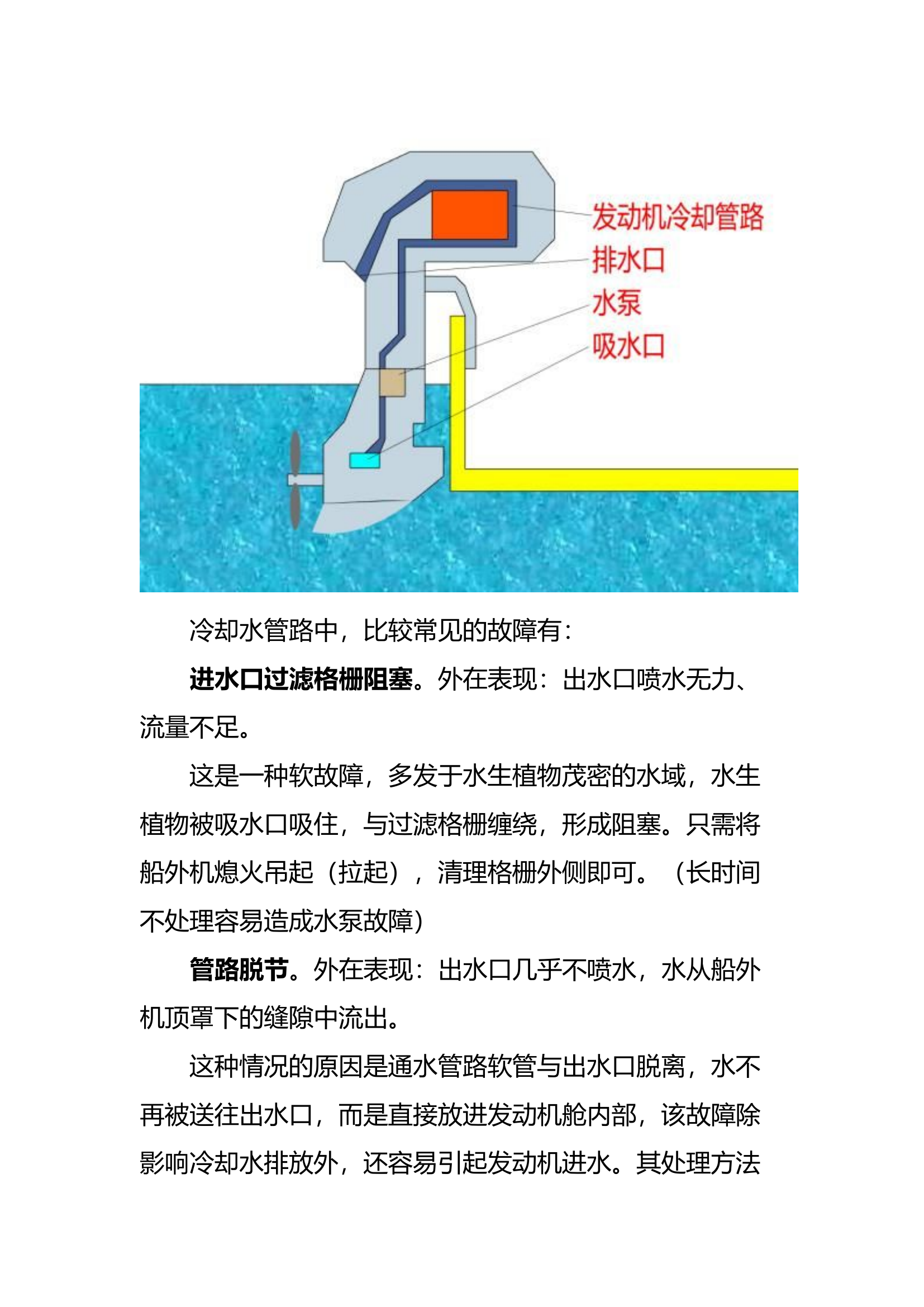 消防皮艇船外机冷却水路排障指南.docx 第2页