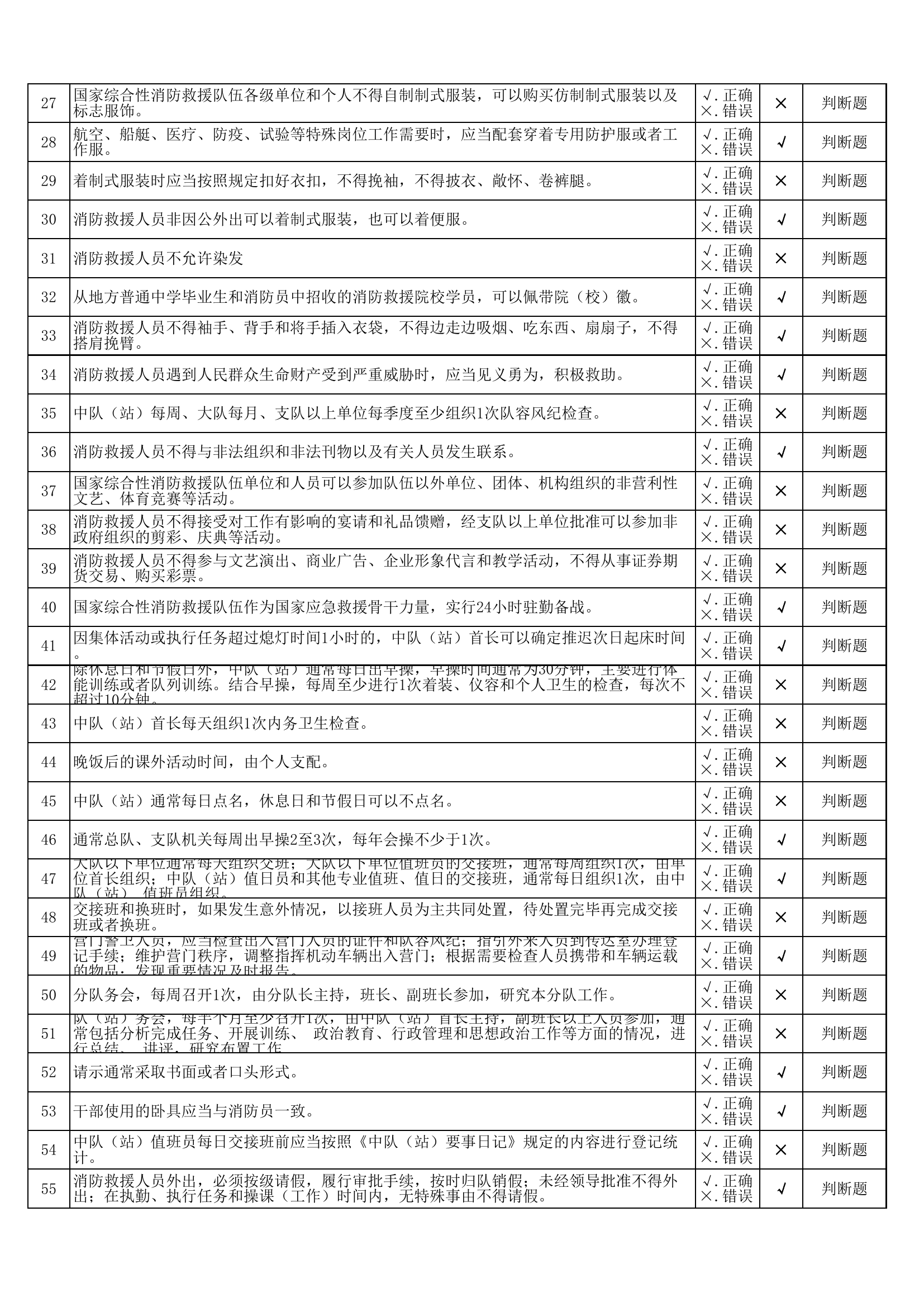 条令条例题库最终.xls 第2页