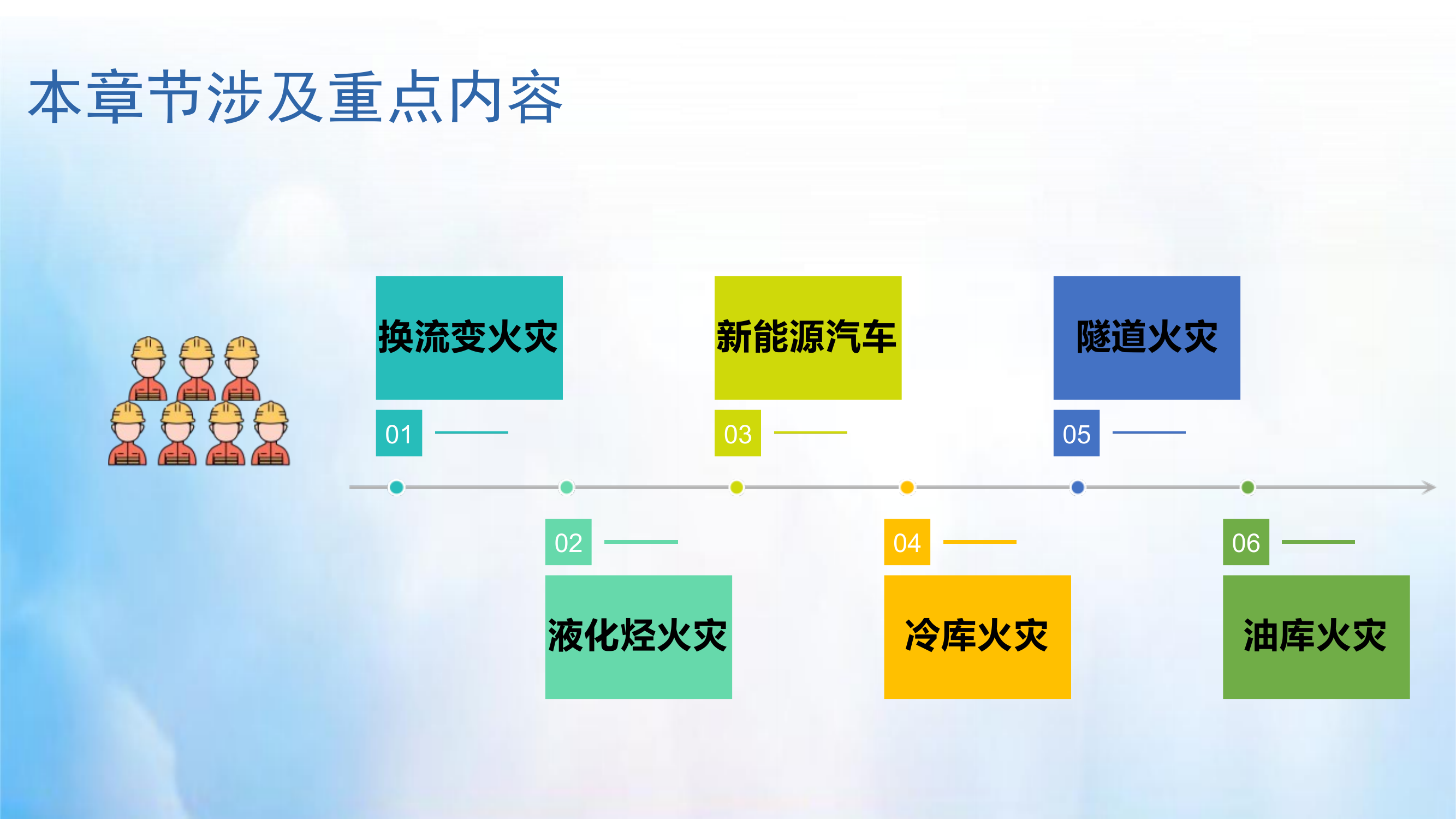 特种火灾事故处置基本要点 第2页