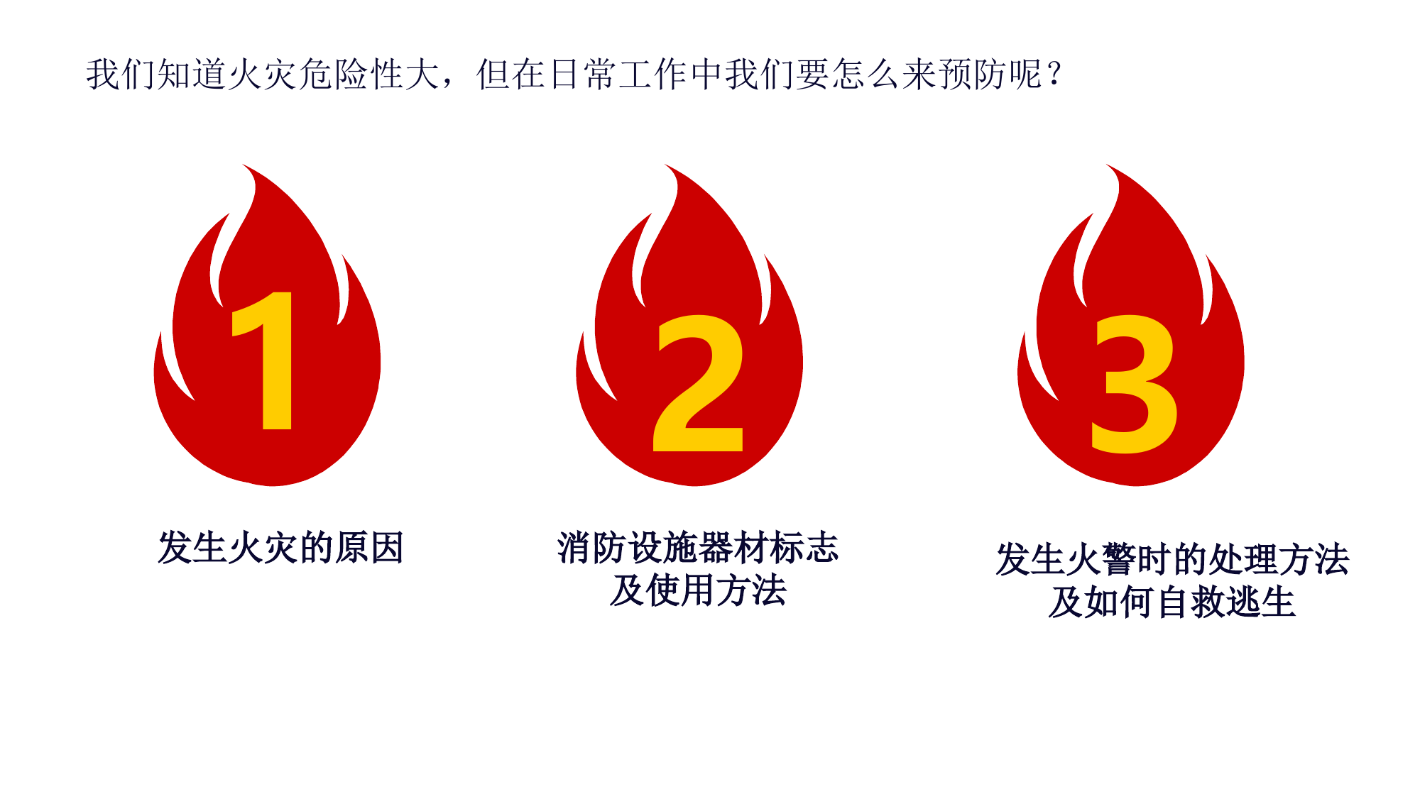 工厂消防安全.pptx 第2页