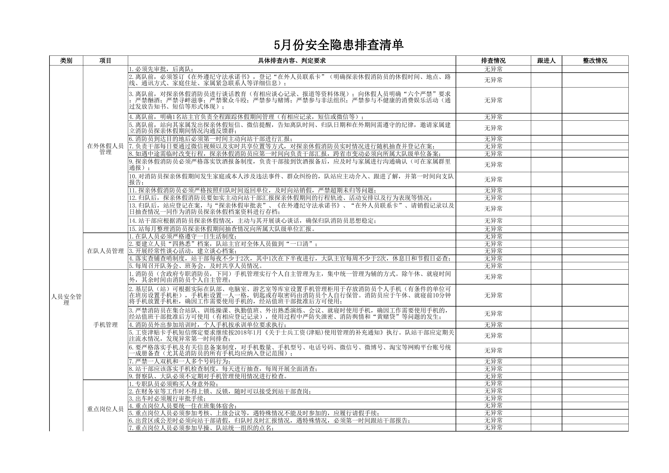 5月营区、人员安全隐患排查清单.xls 第1页