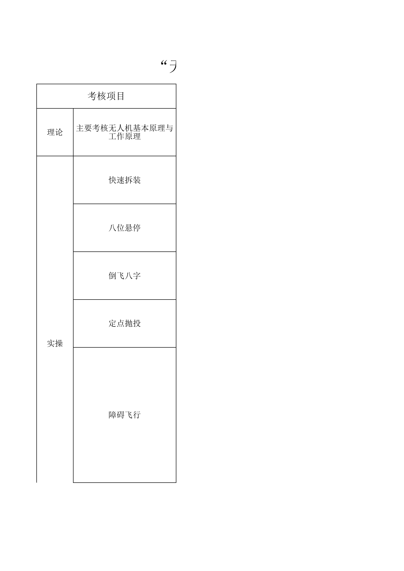 “无人机操作能手”操作与考核细则.xlsx 第1页