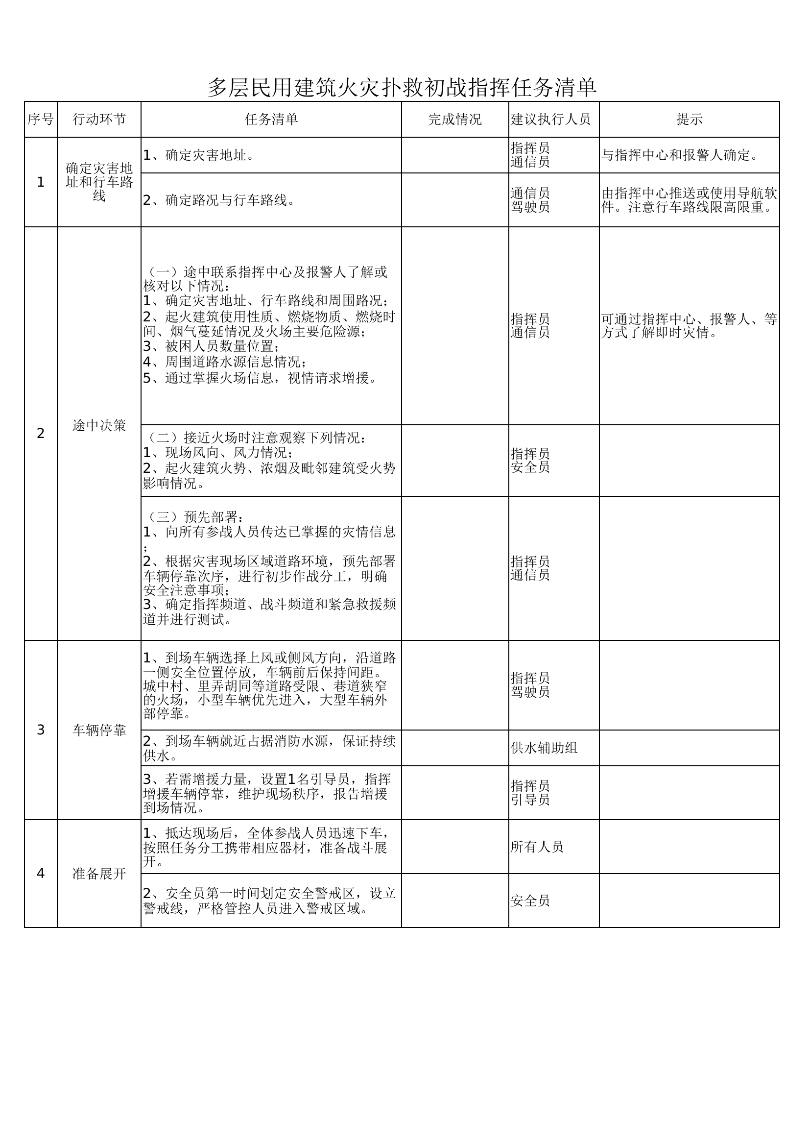 多层民用建筑火灾扑救初战指挥任务清单.xlsx 第1页