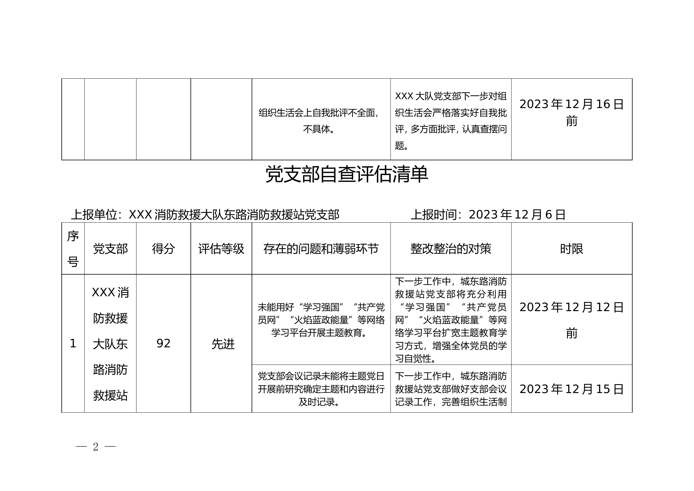 党组织自查评估两个清单、党支部评估“一支部一对策”清单.doc 第2页