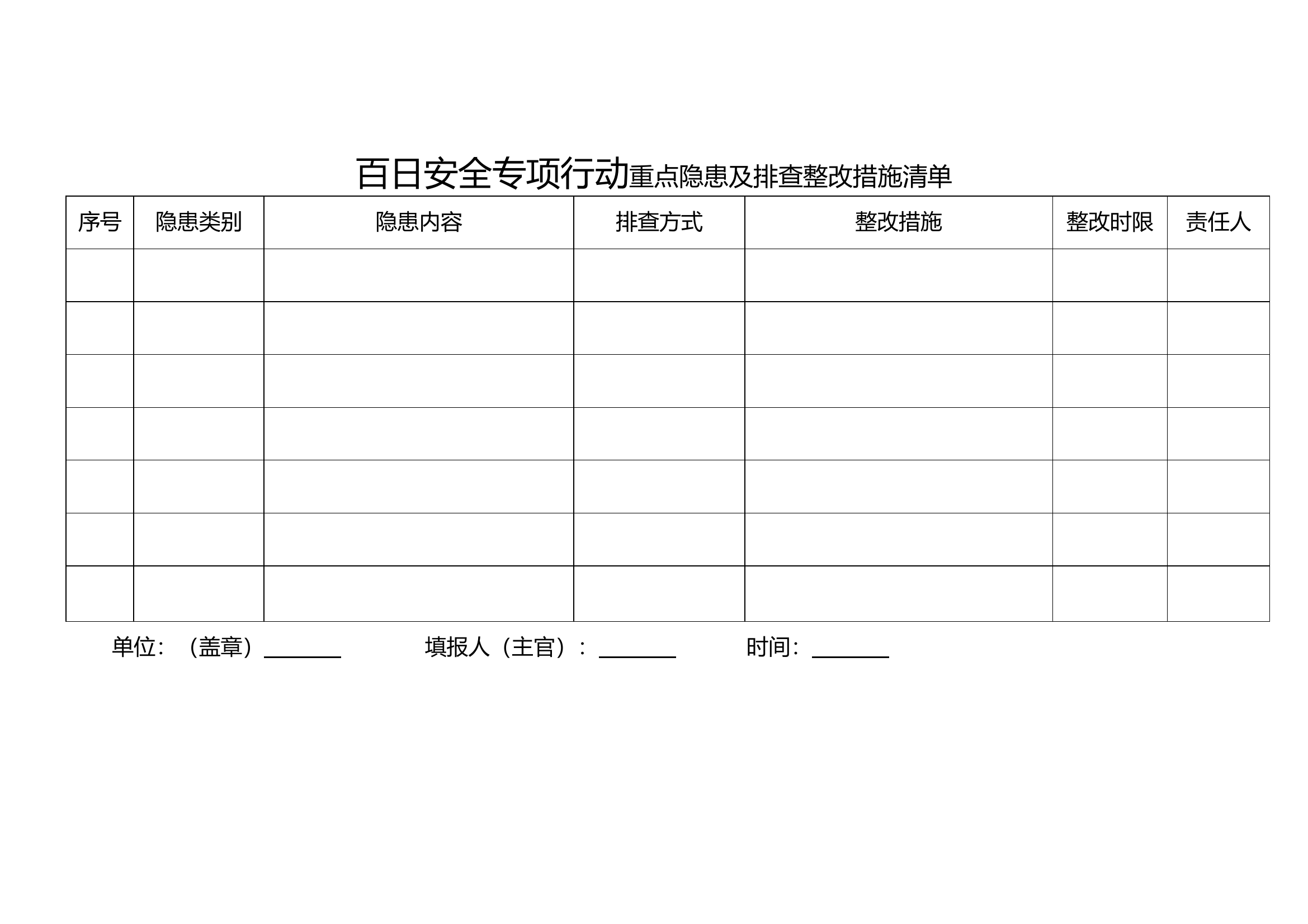 百日安全专项行动重点隐患及排查整改措施清单.doc 第1页