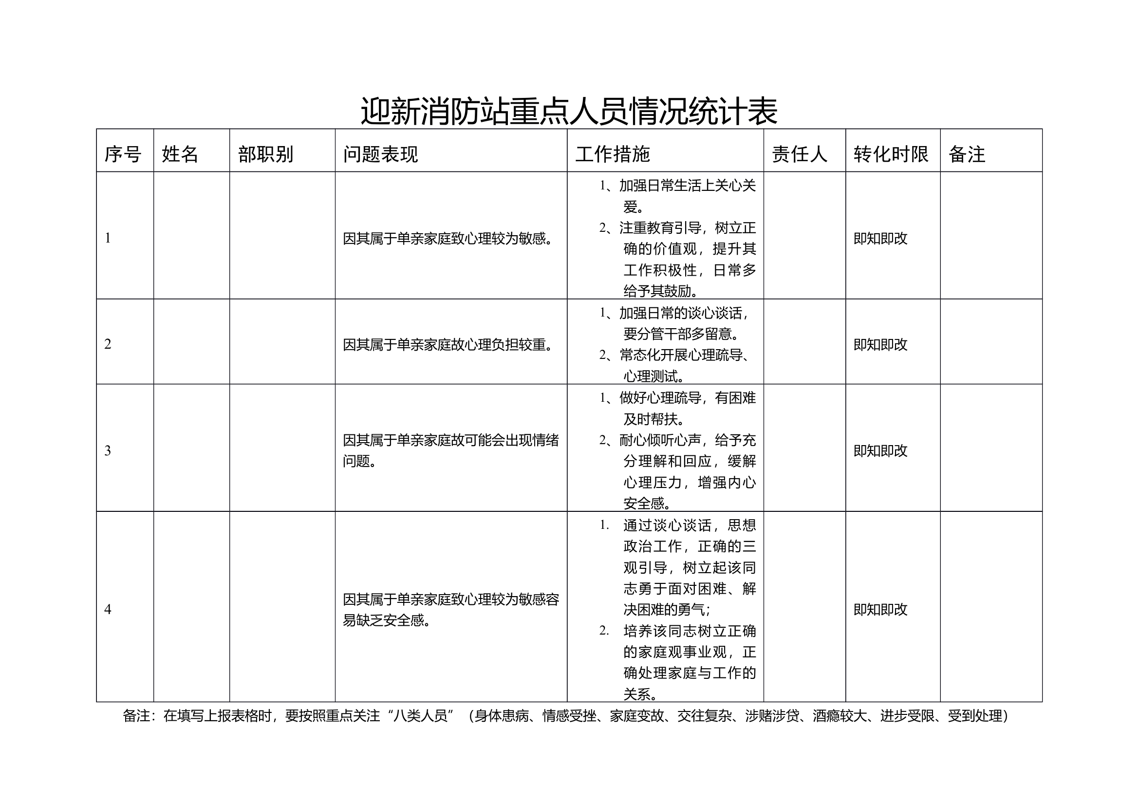 迎新消防站重点人员和重点隐患排摸 第1页