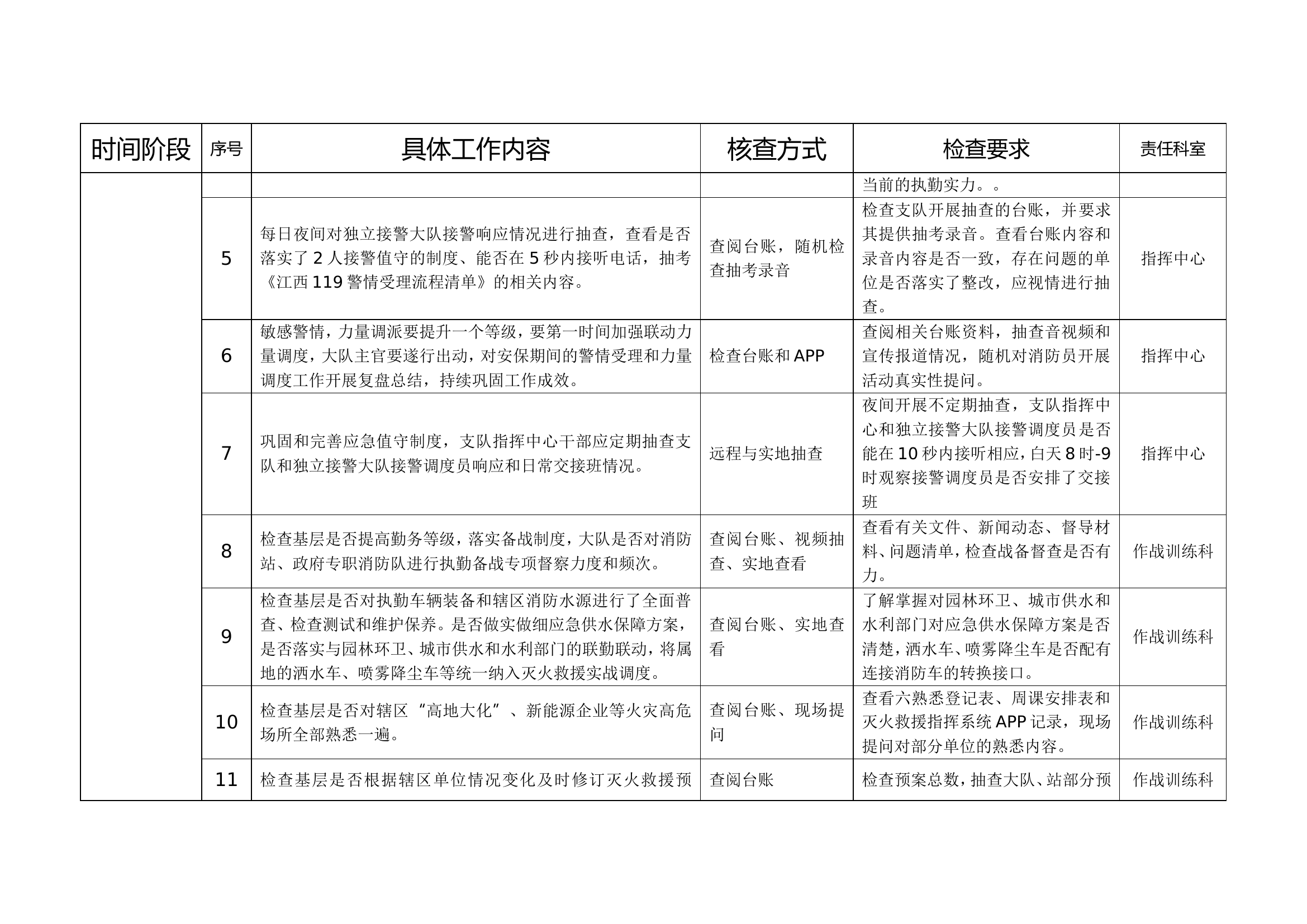 二十大安保灭火救援指挥部工作任务清单54.doc 第2页