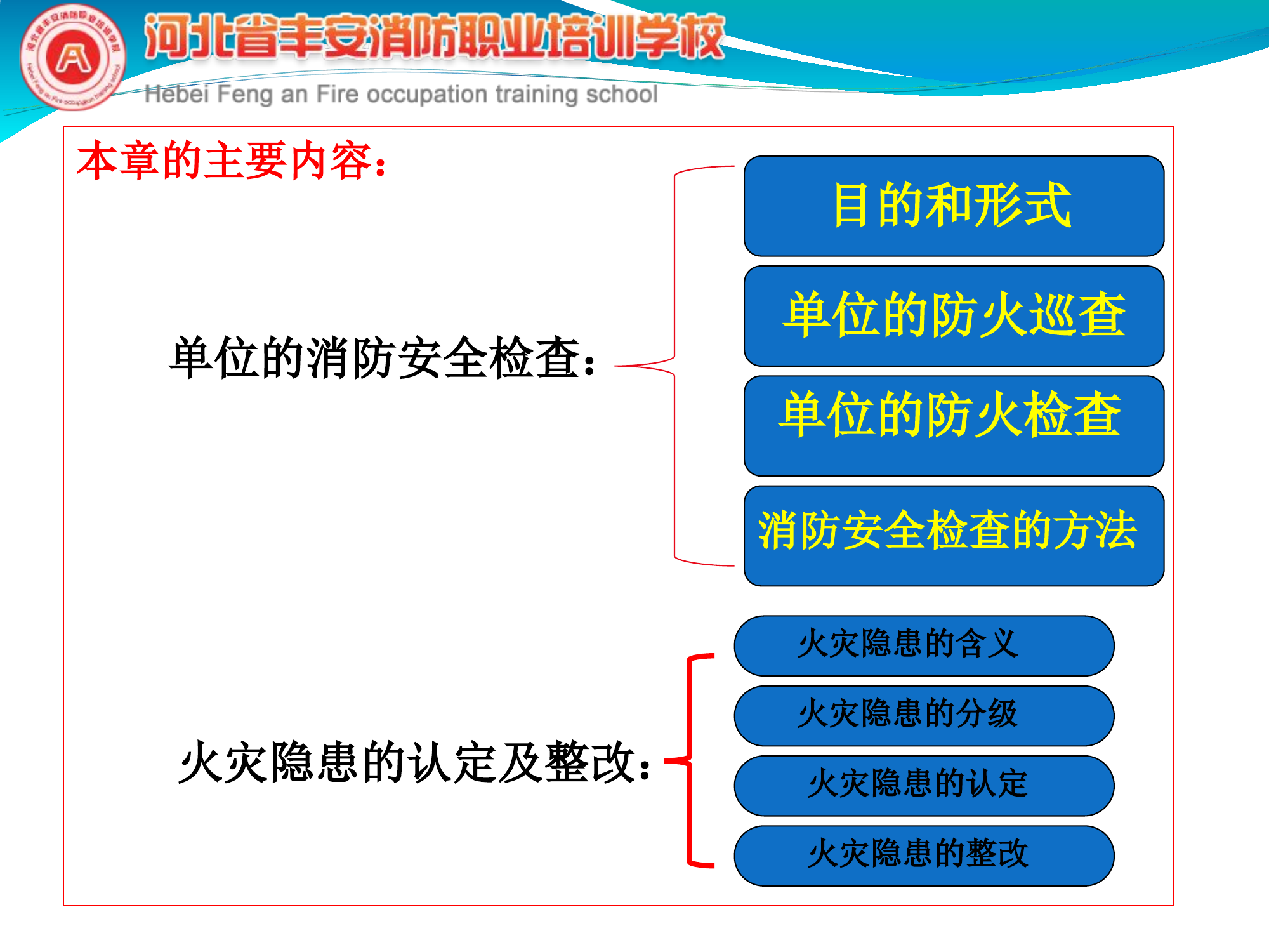 第八章   消防安全检查基础知识.ppt 第2页