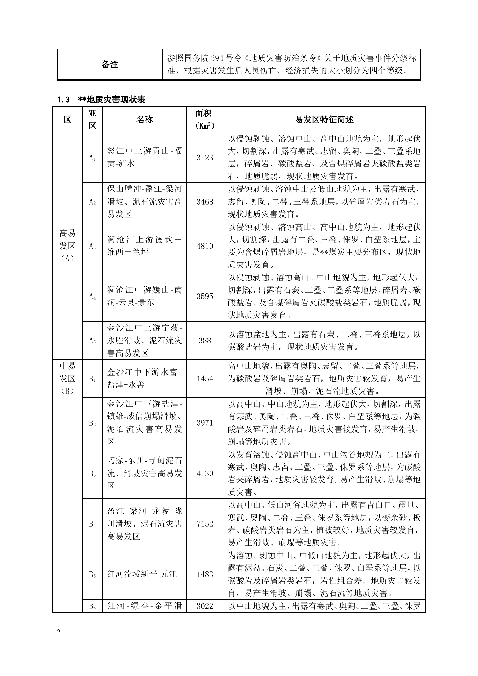 消防救援队伍泥石流山体滑坡抢险救援预案.doc 第2页