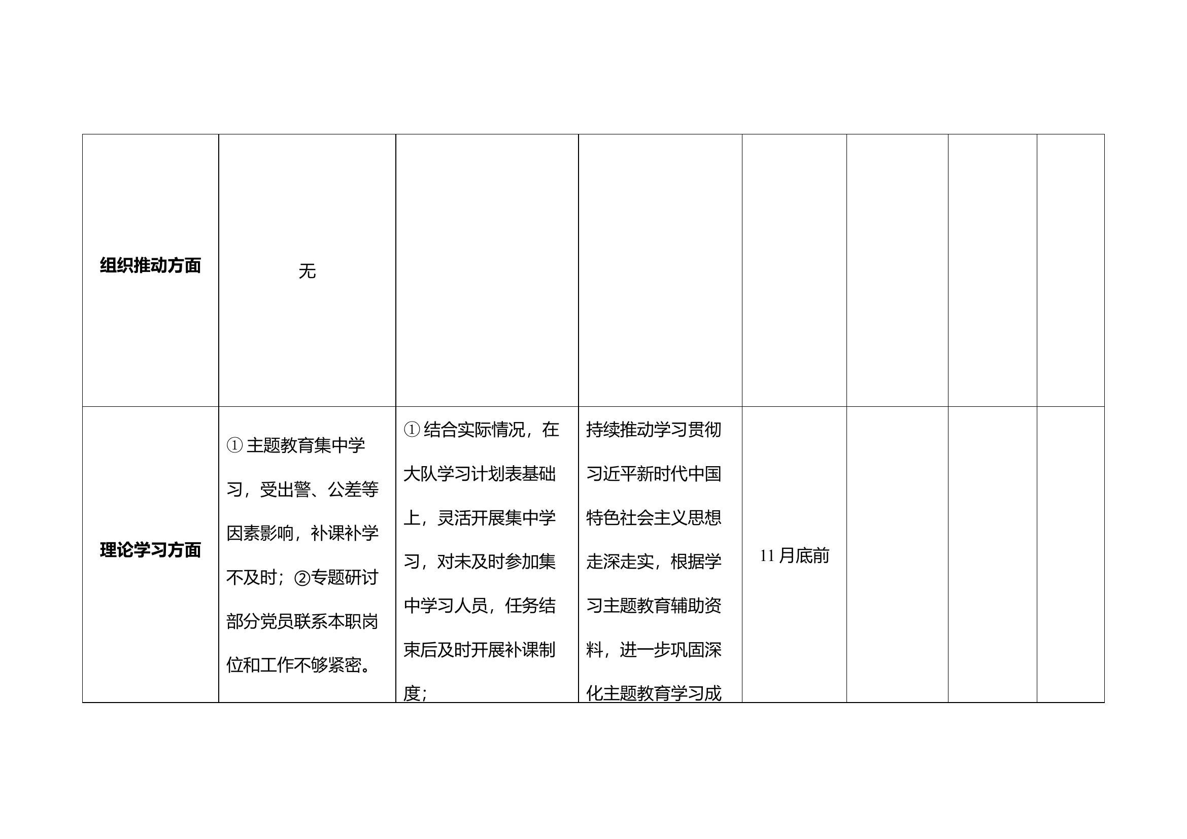 第二批主题教育组织实施存在问题自查自纠及整改落实清单.docx 第2页