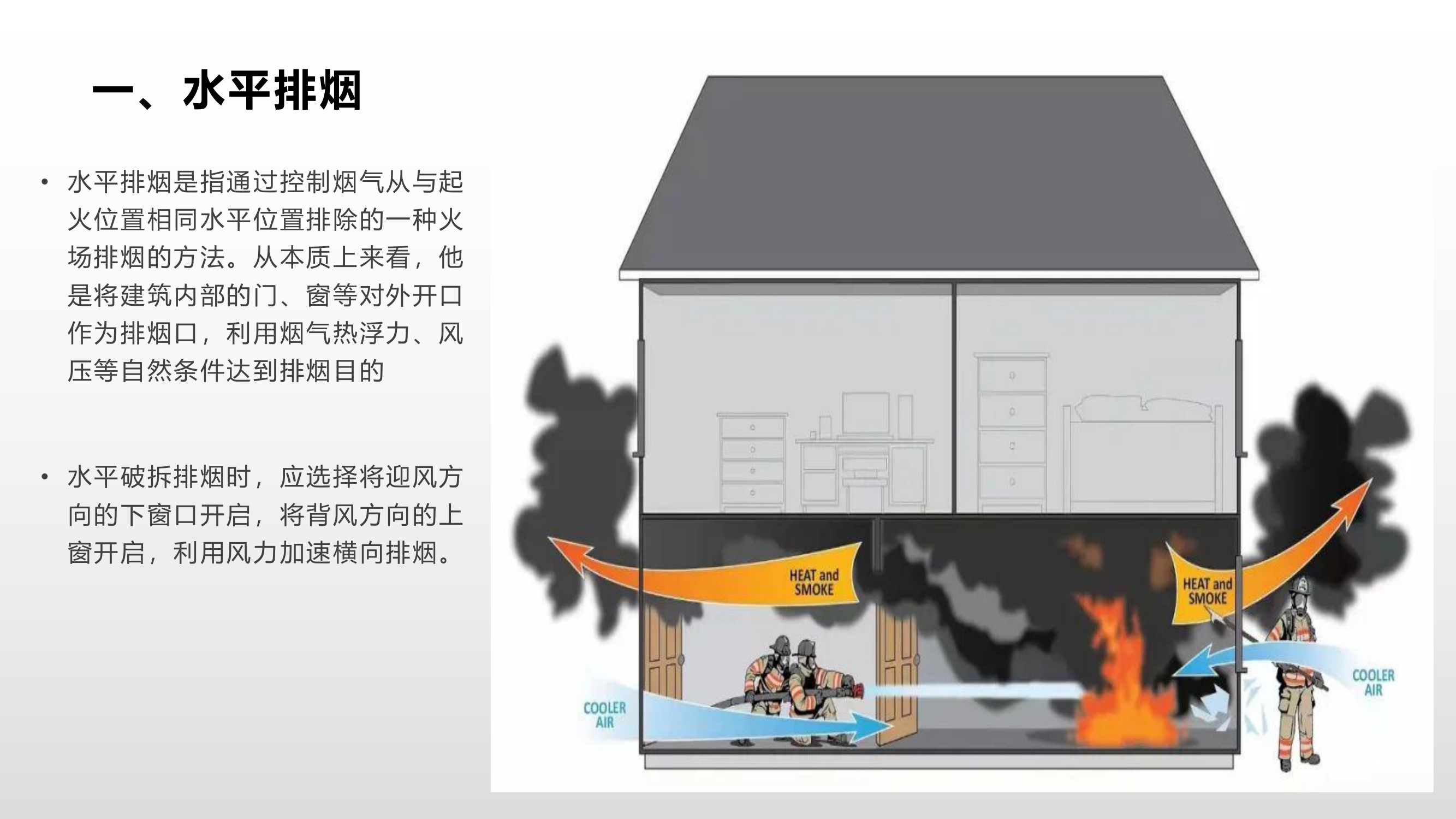 火场排烟常见的方法.pdf 第2页